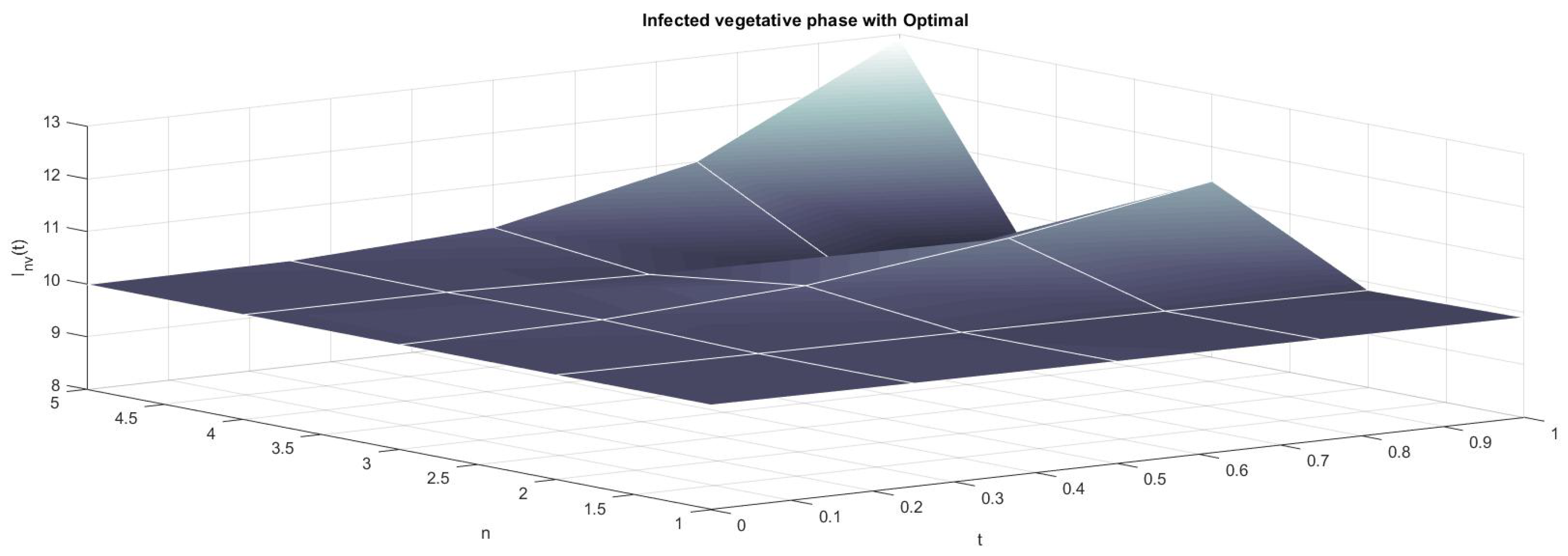 Fractalfract 06 00061 g002 Fractalfract 06 00061 g002