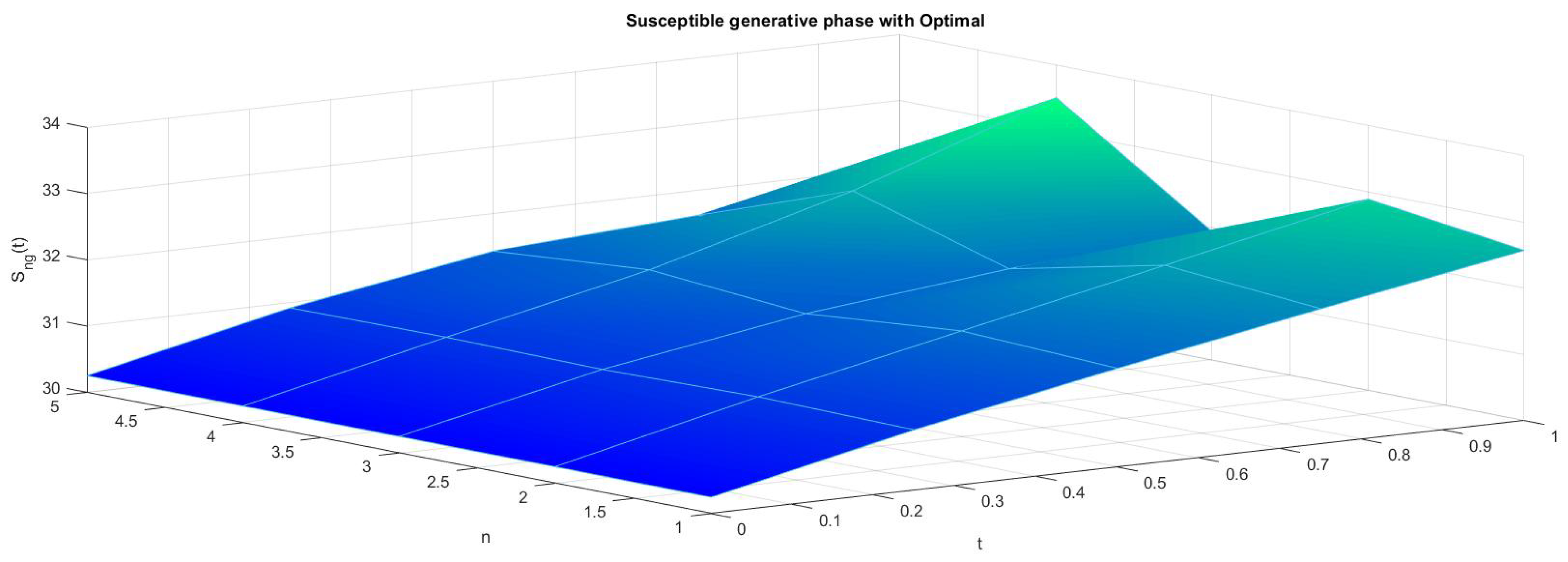 Fractalfract 06 00061 g003 Fractalfract 06 00061 g003