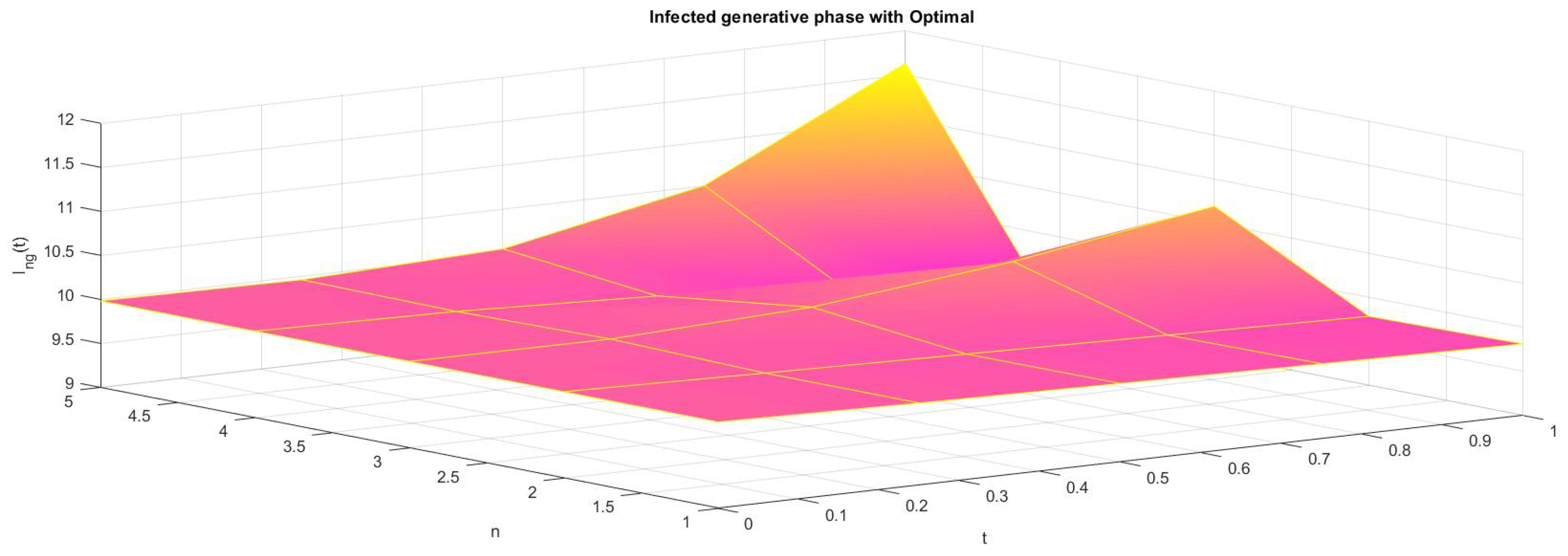 Fractalfract 06 00061 g004 Fractalfract 06 00061 g004