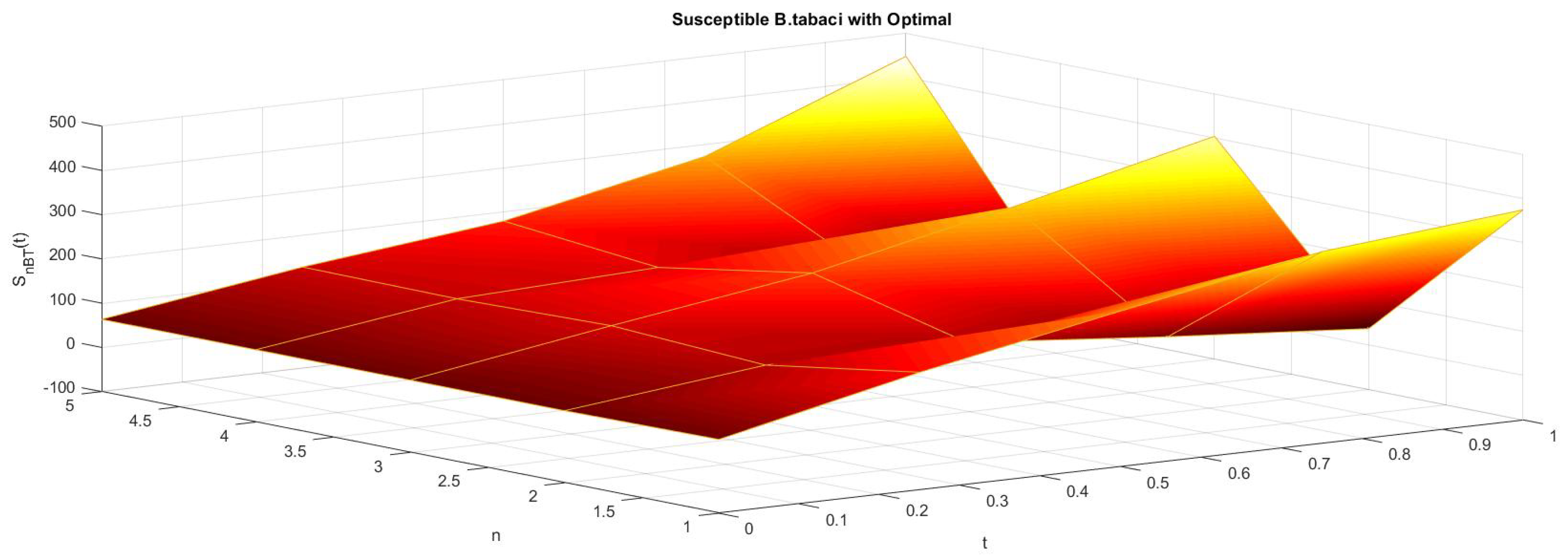Fractalfract 06 00061 g005 Fractalfract 06 00061 g005