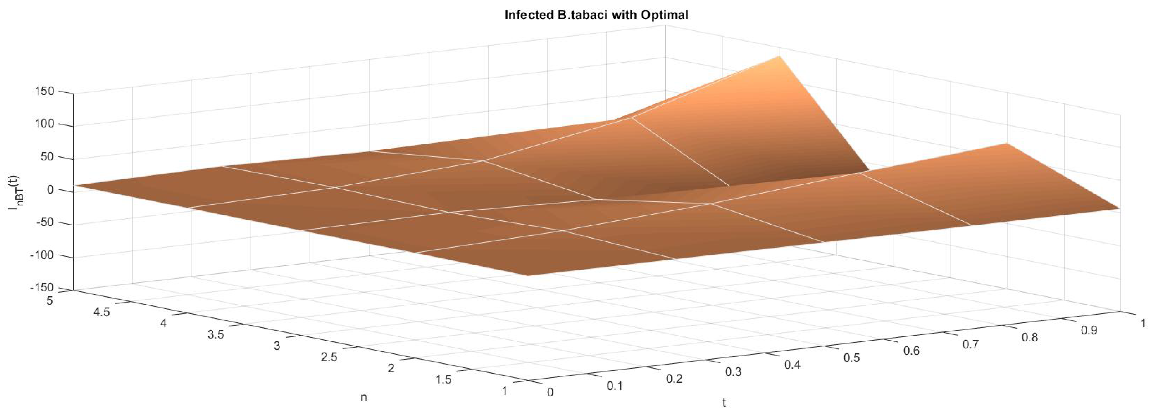 Fractalfract 06 00061 g006 Fractalfract 06 00061 g006