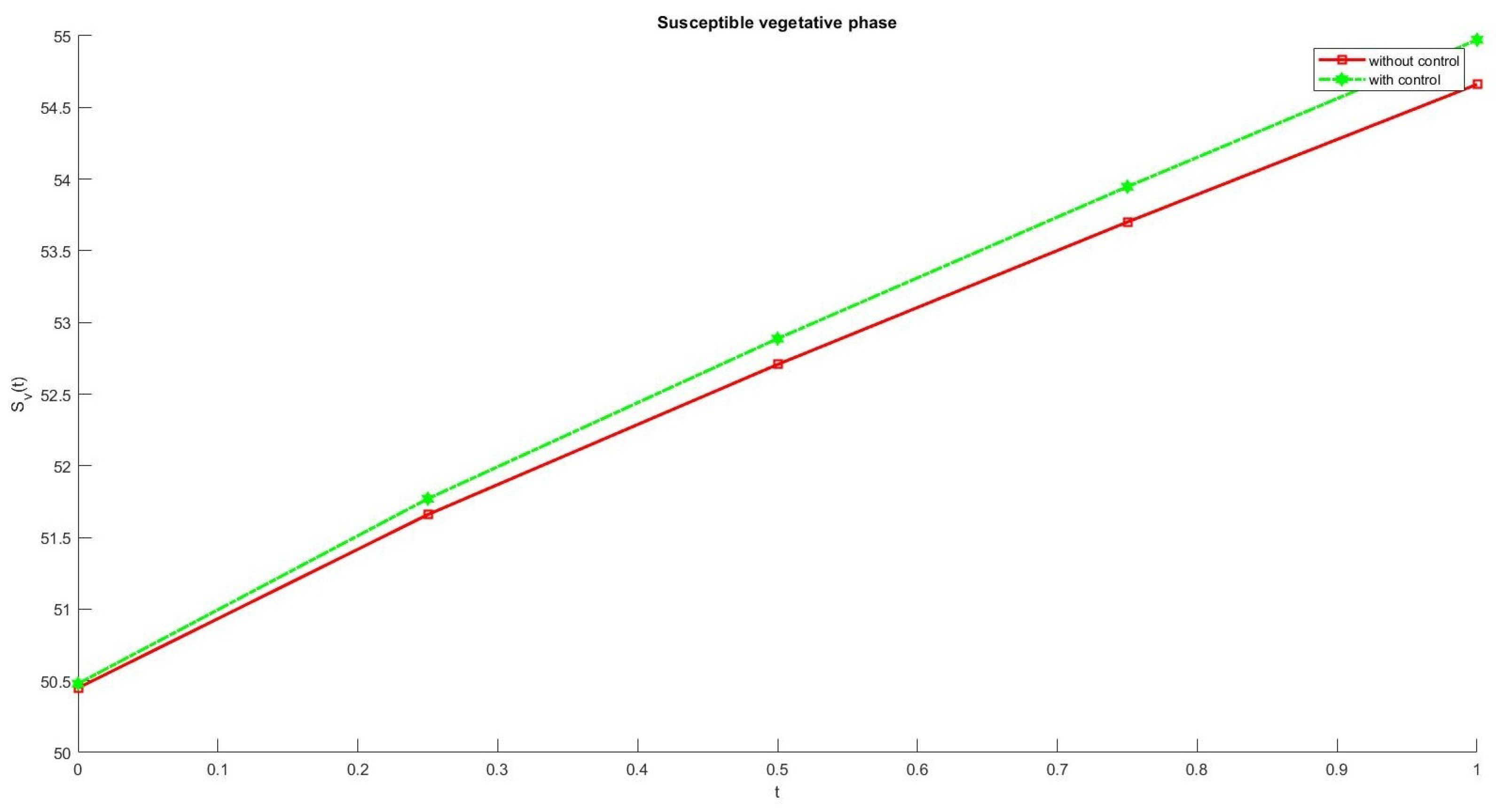 Fractalfract 06 00061 g007 Fractalfract 06 00061 g007