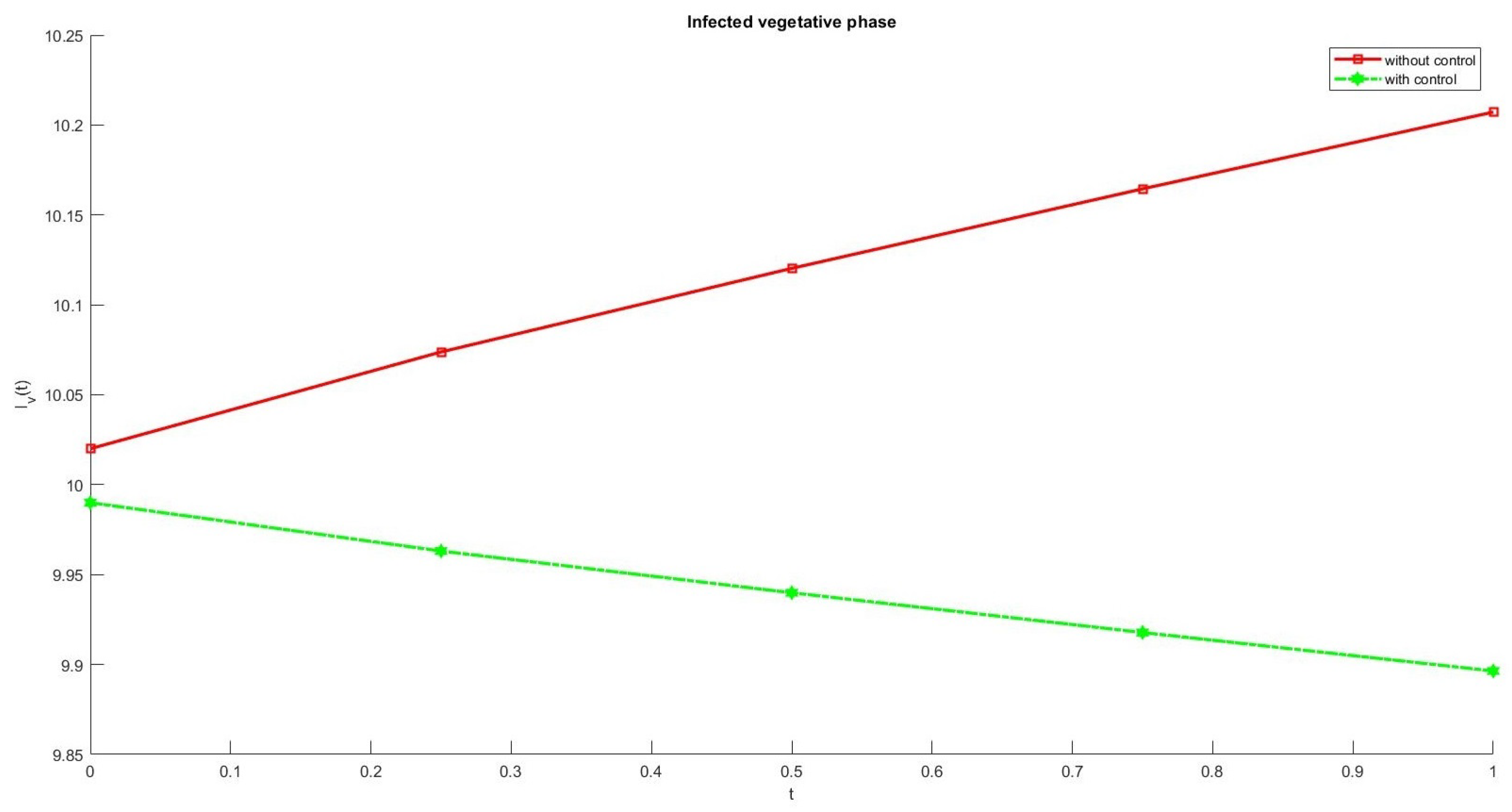 Fractalfract 06 00061 g008 Fractalfract 06 00061 g008