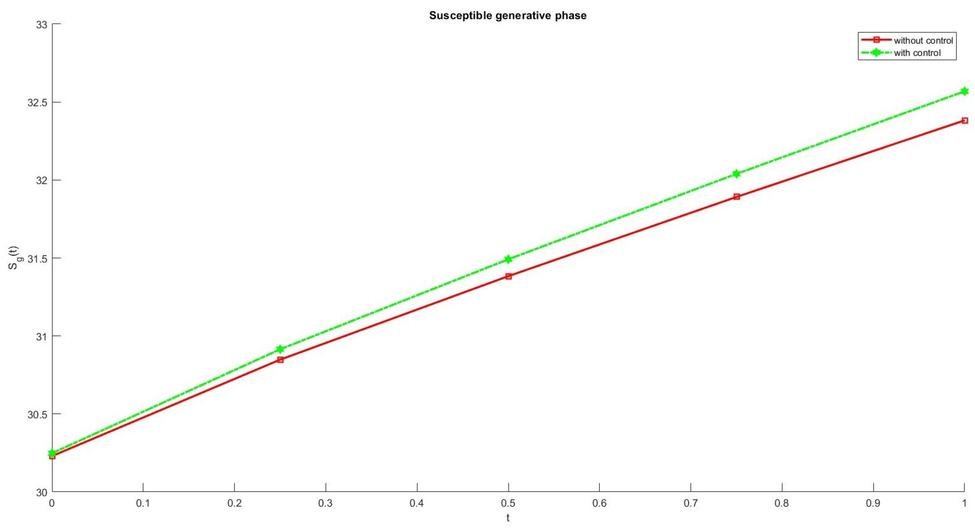 Fractalfract 06 00061 g009 Fractalfract 06 00061 g009