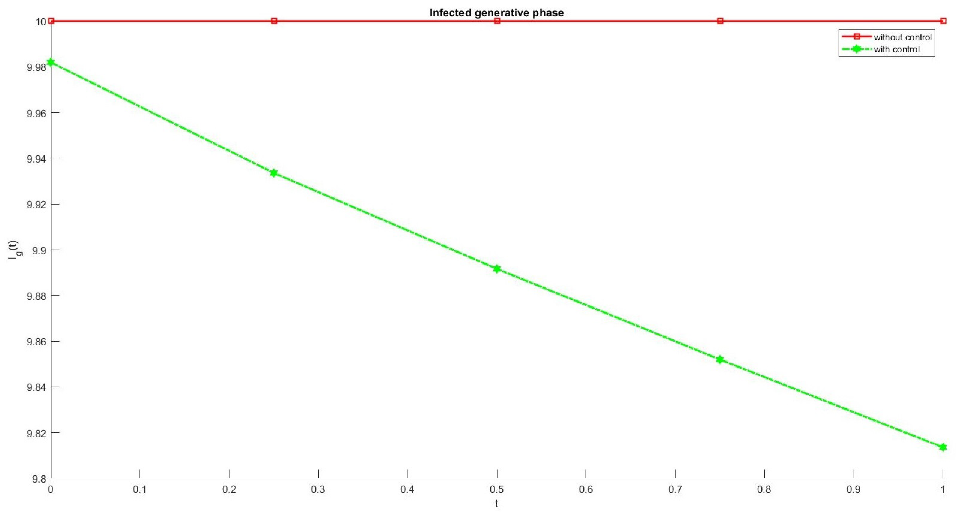Fractalfract 06 00061 g010 Fractalfract 06 00061 g010