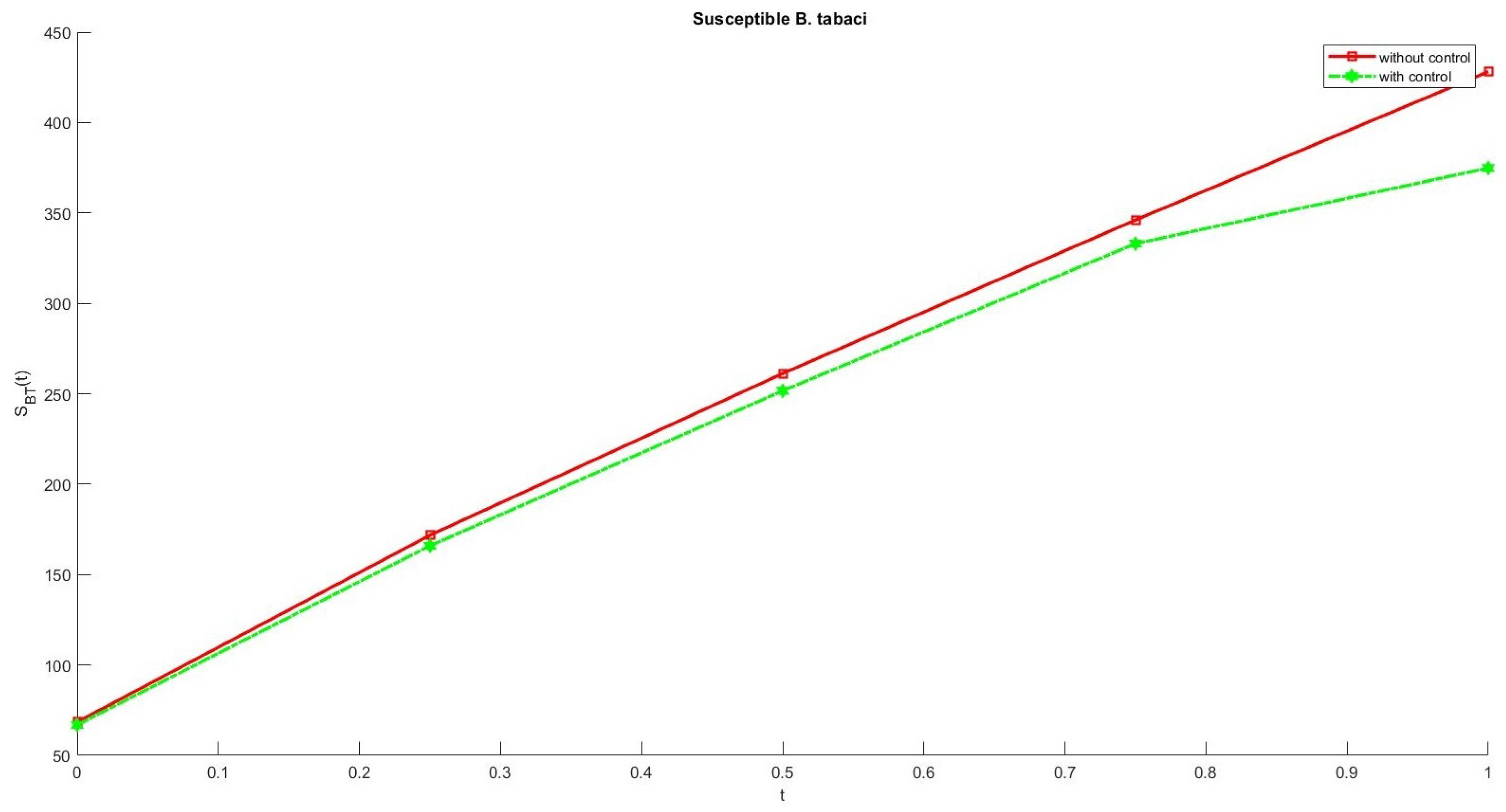 Fractalfract 06 00061 g011 Fractalfract 06 00061 g011