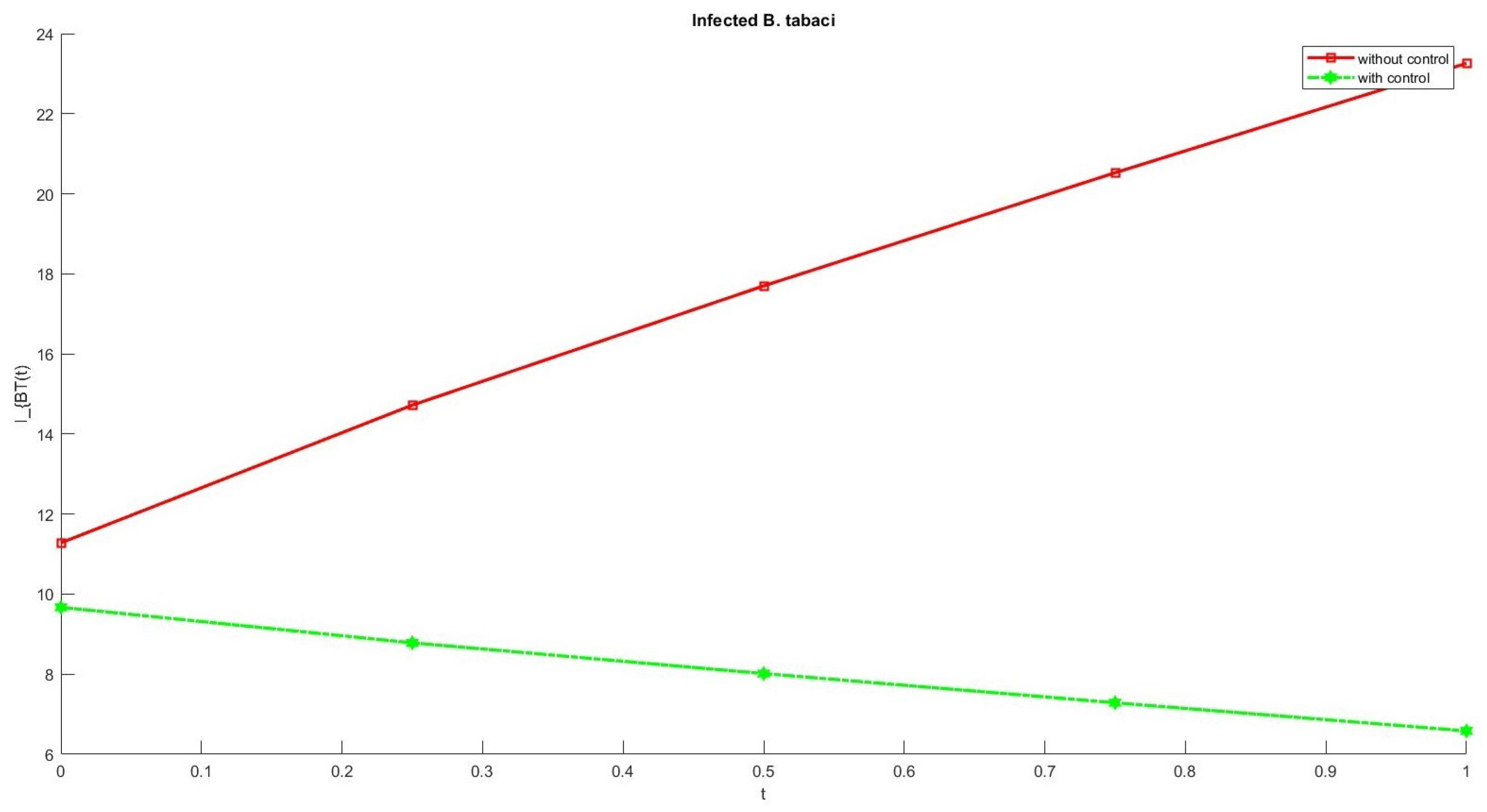 Fractalfract 06 00061 g012 Fractalfract 06 00061 g012