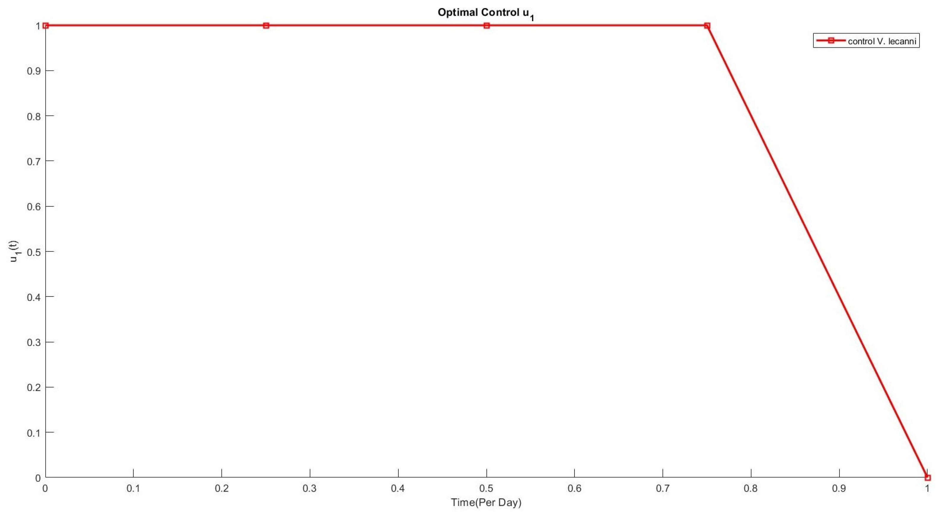 Fractalfract 06 00061 g013 Fractalfract 06 00061 g013