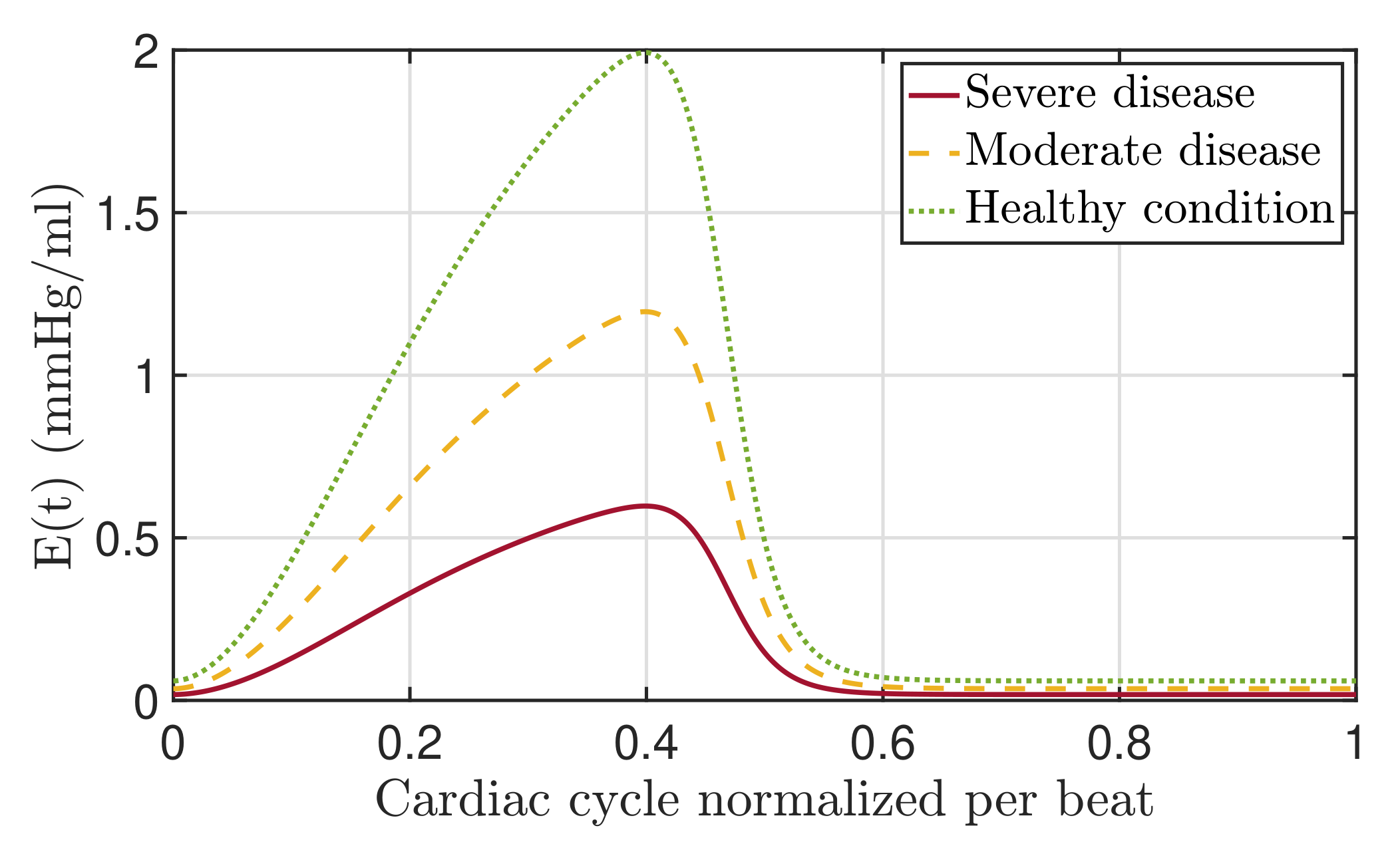 Fractalfract 06 00064 g006 Fractalfract 06 00064 g006