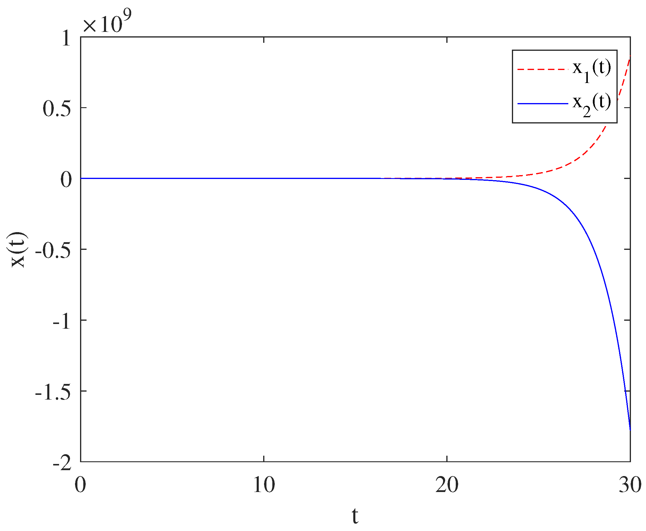 Fractalfract 06 00067 g002 550