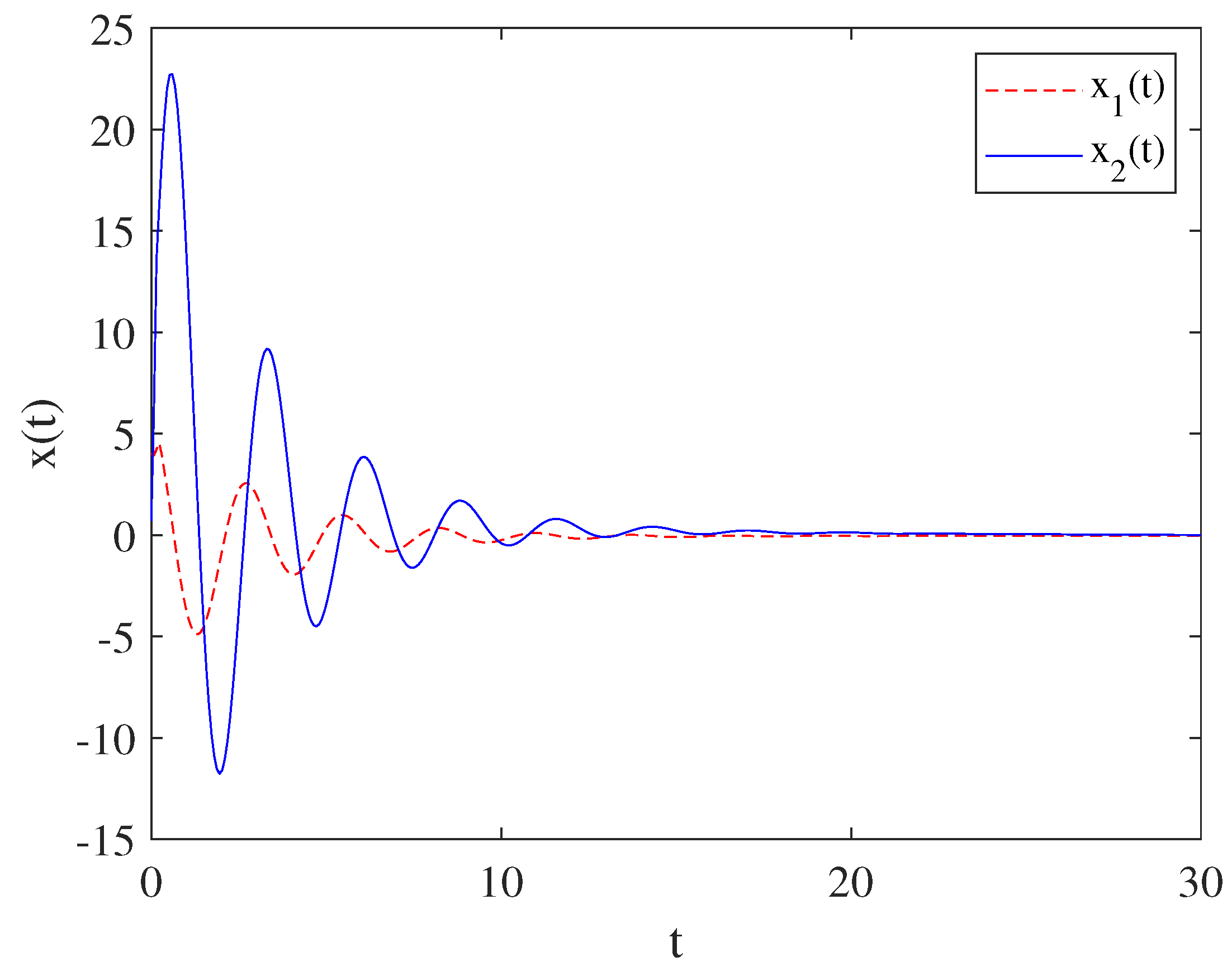 Fractalfract 06 00067 g003 550