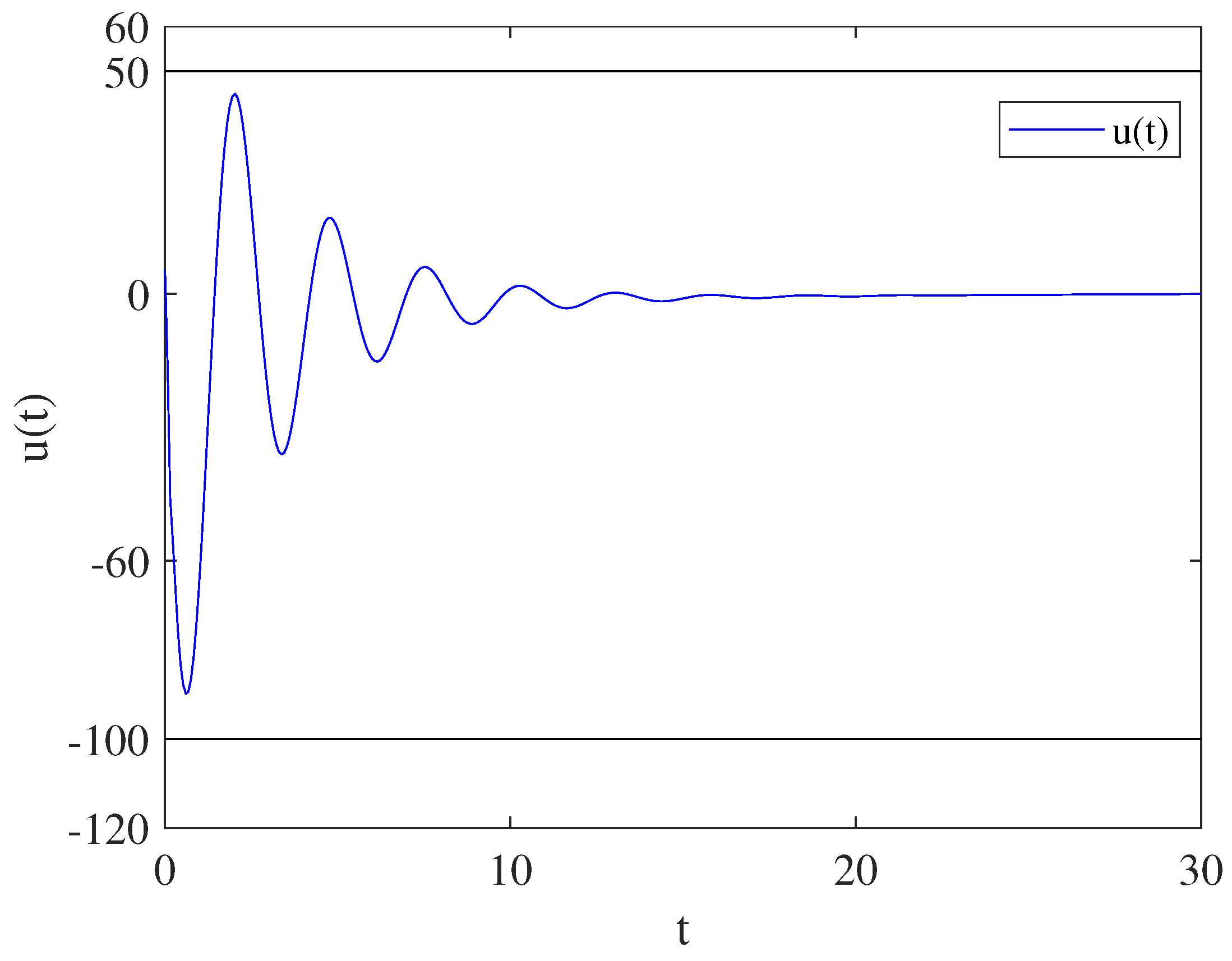 Fractalfract 06 00067 g004 550