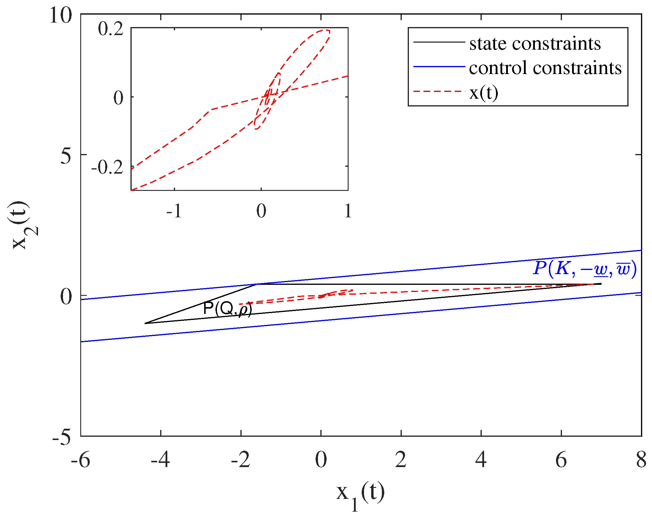 Fractalfract 06 00067 g007 550