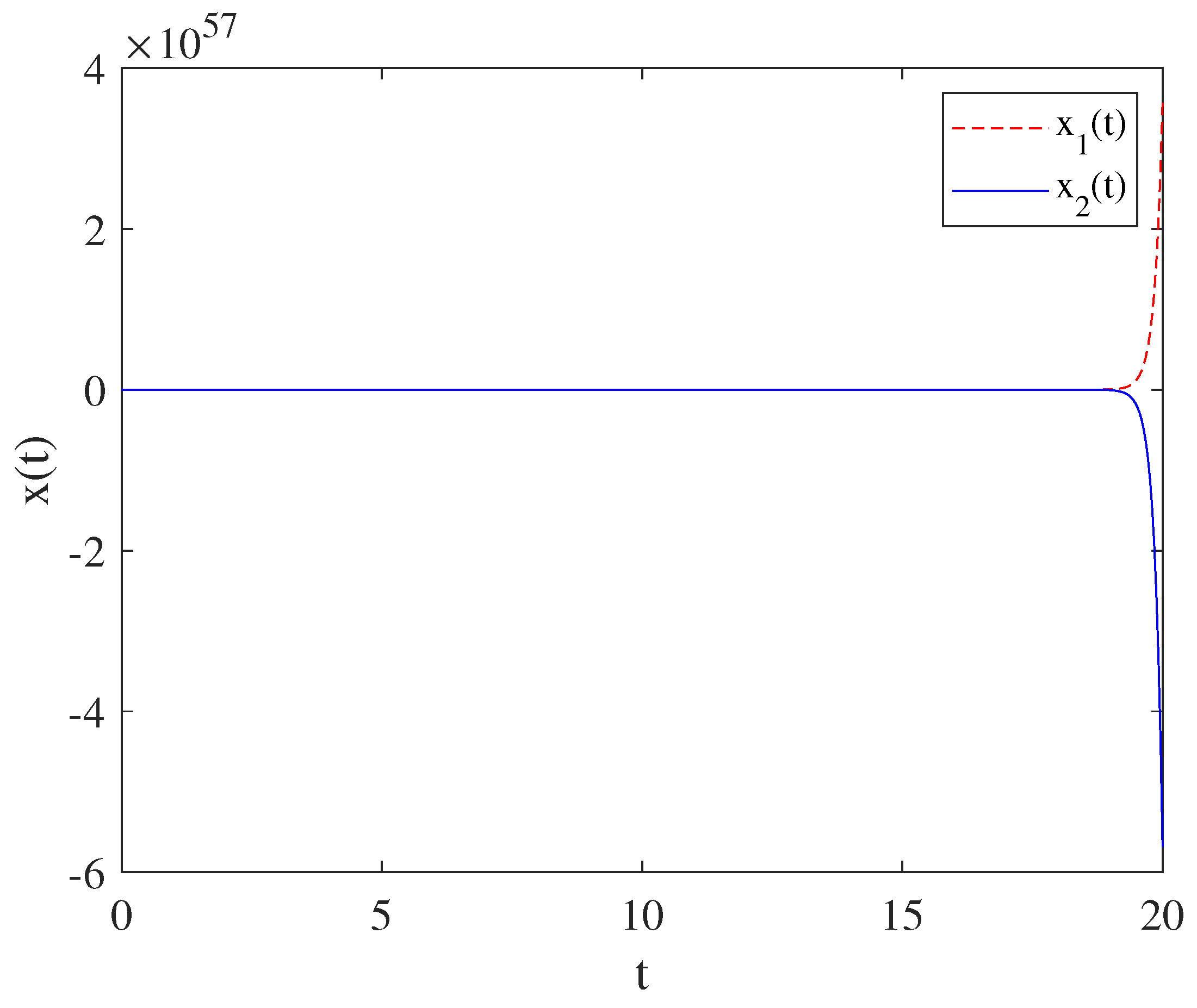 Fractalfract 06 00067 g009 550