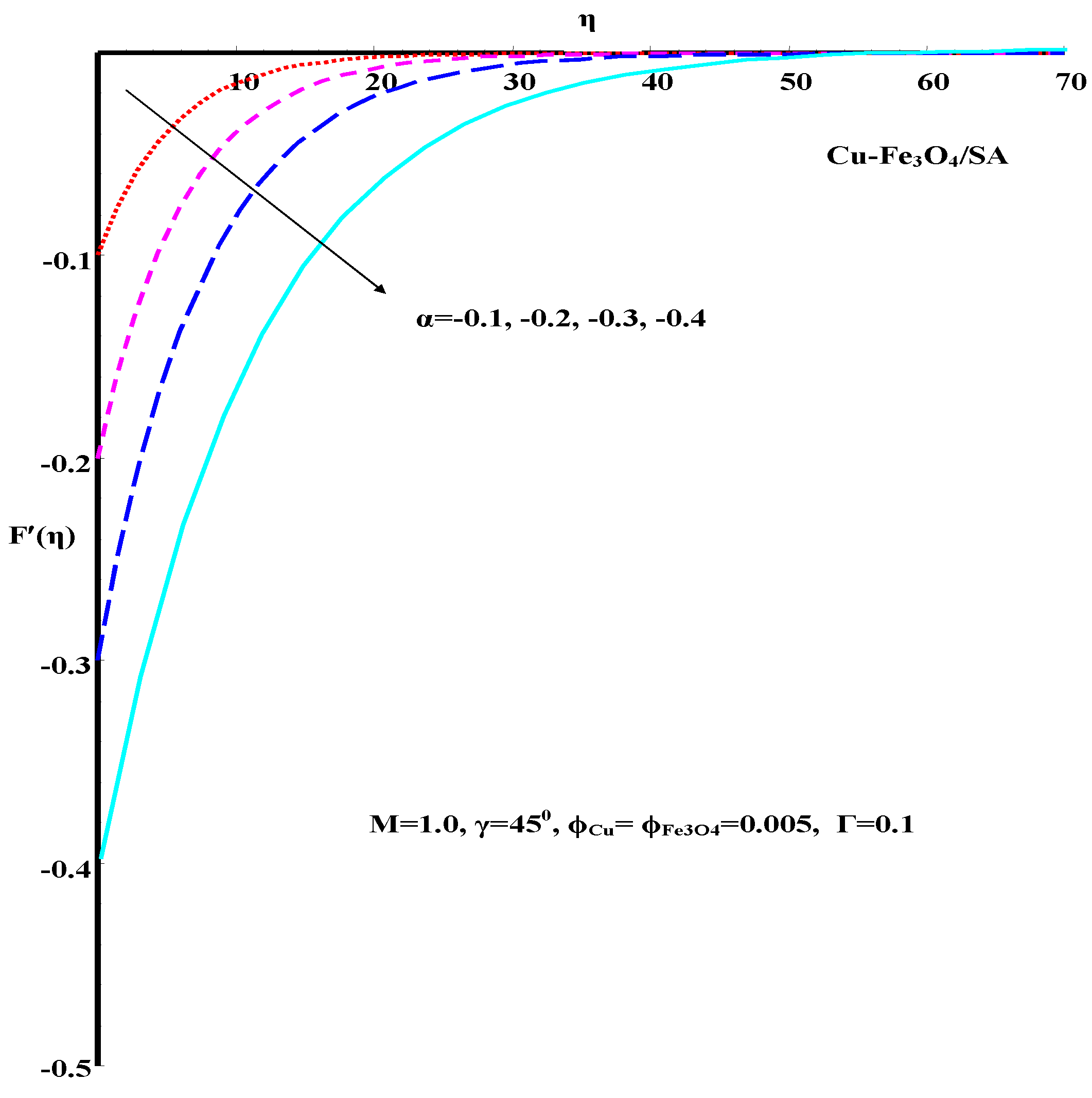 Fractalfract 06 00068 g001