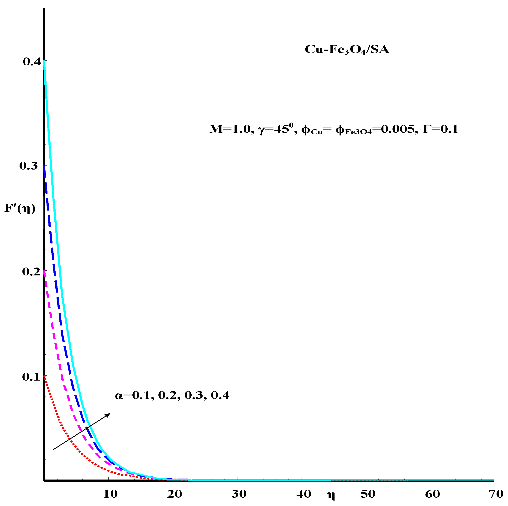 Fractalfract 06 00068 g002