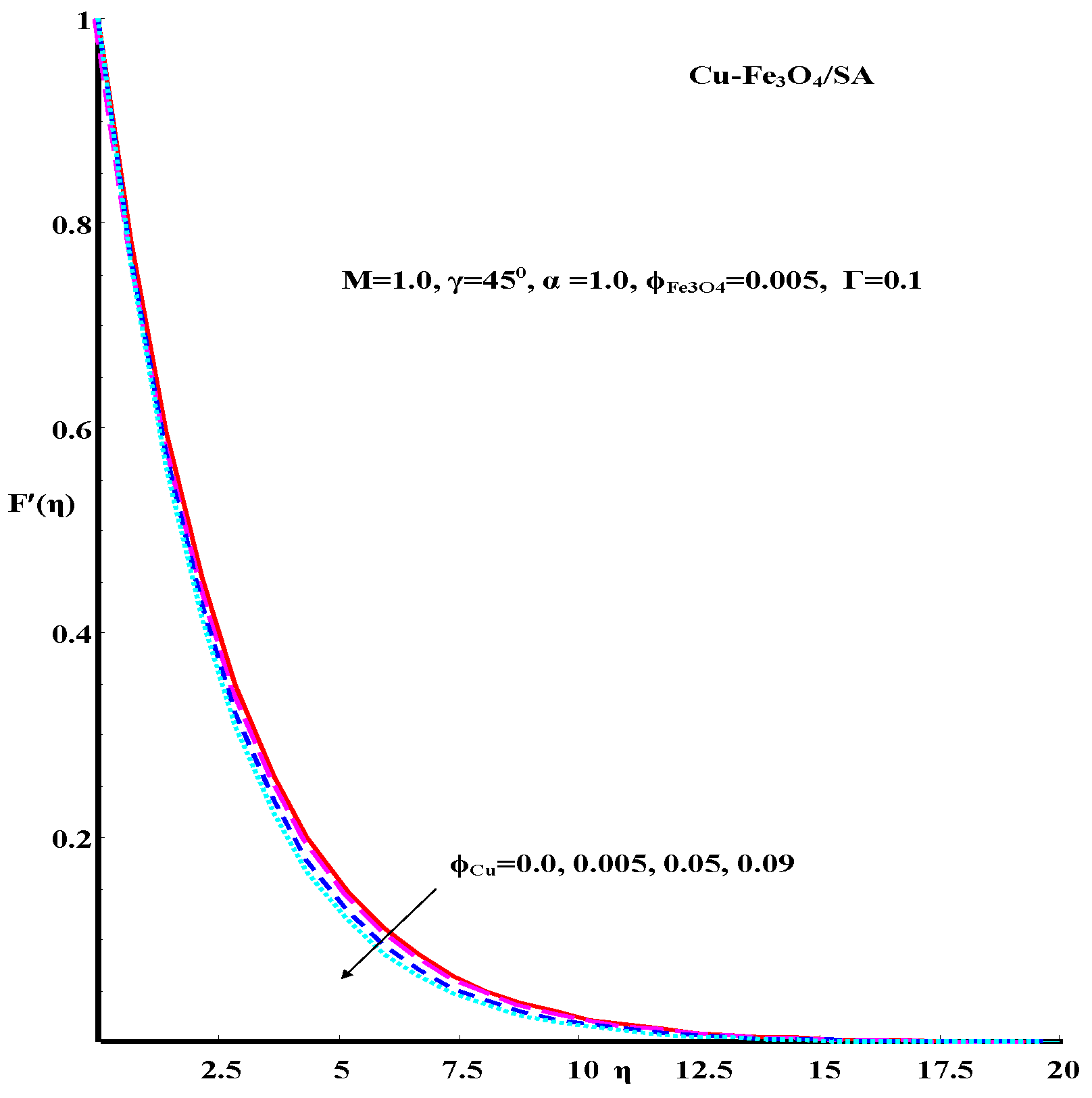 Fractalfract 06 00068 g003
