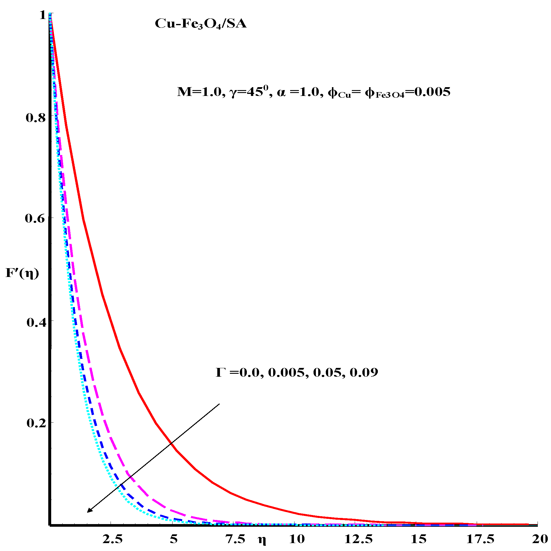 Fractalfract 06 00068 g005