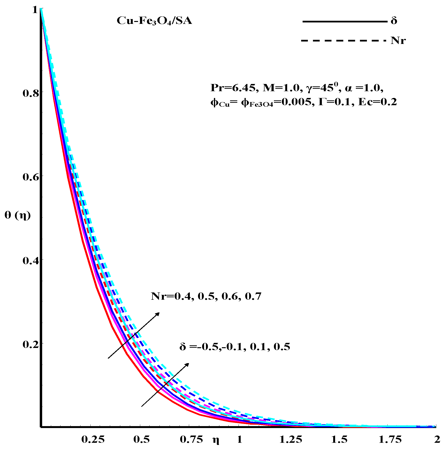 Fractalfract 06 00068 g009