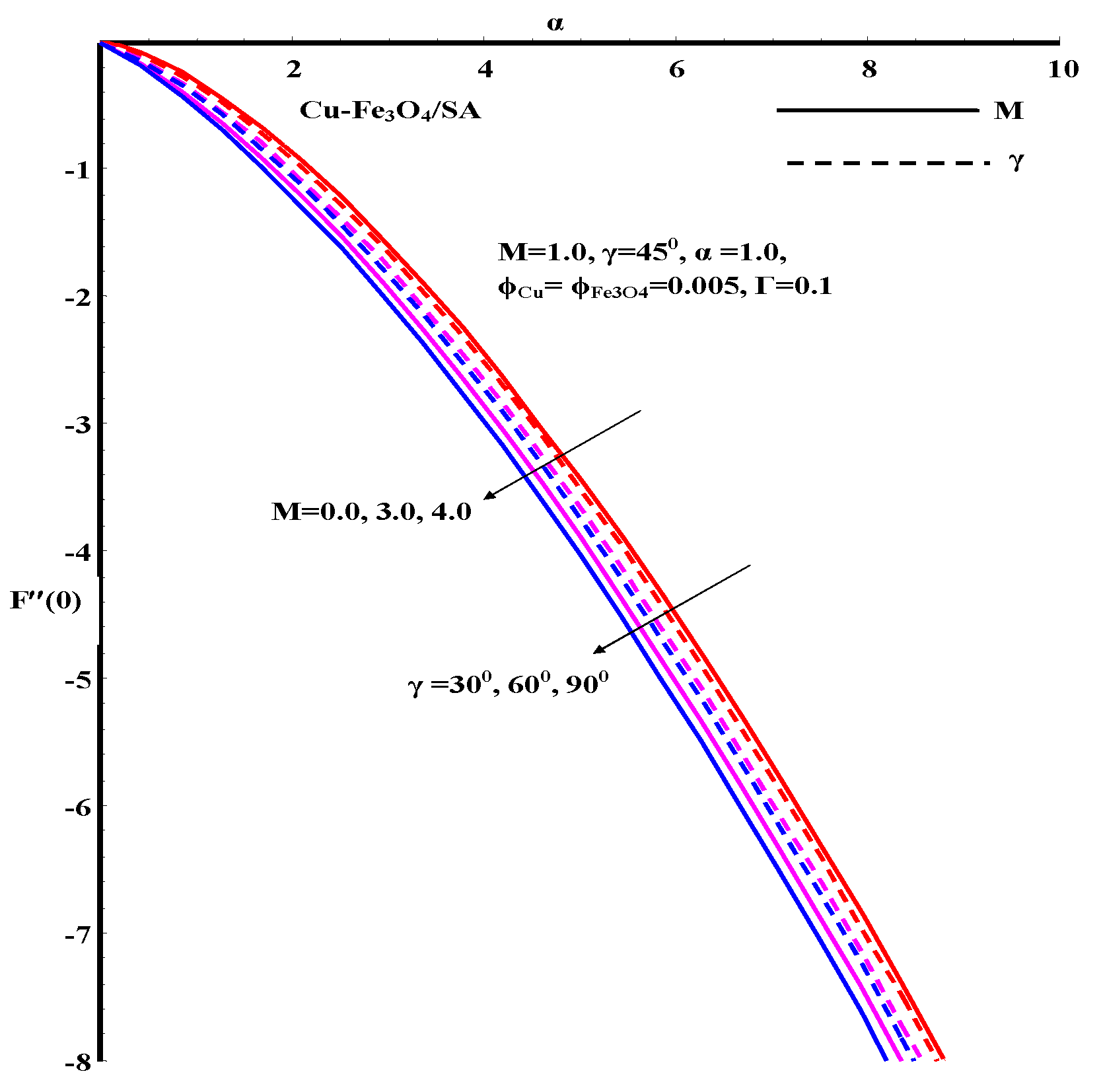 Fractalfract 06 00068 g010