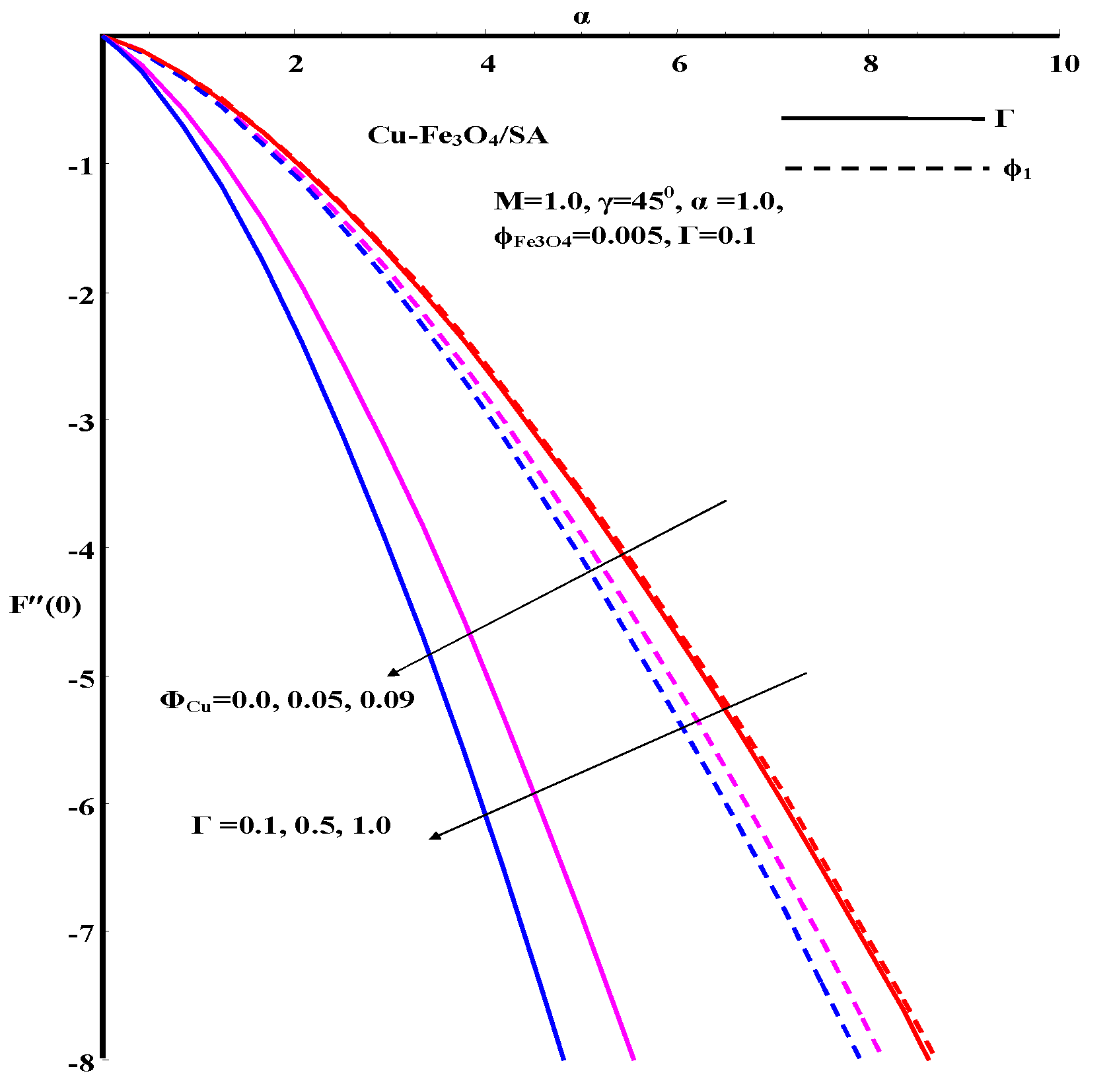 Fractalfract 06 00068 g011