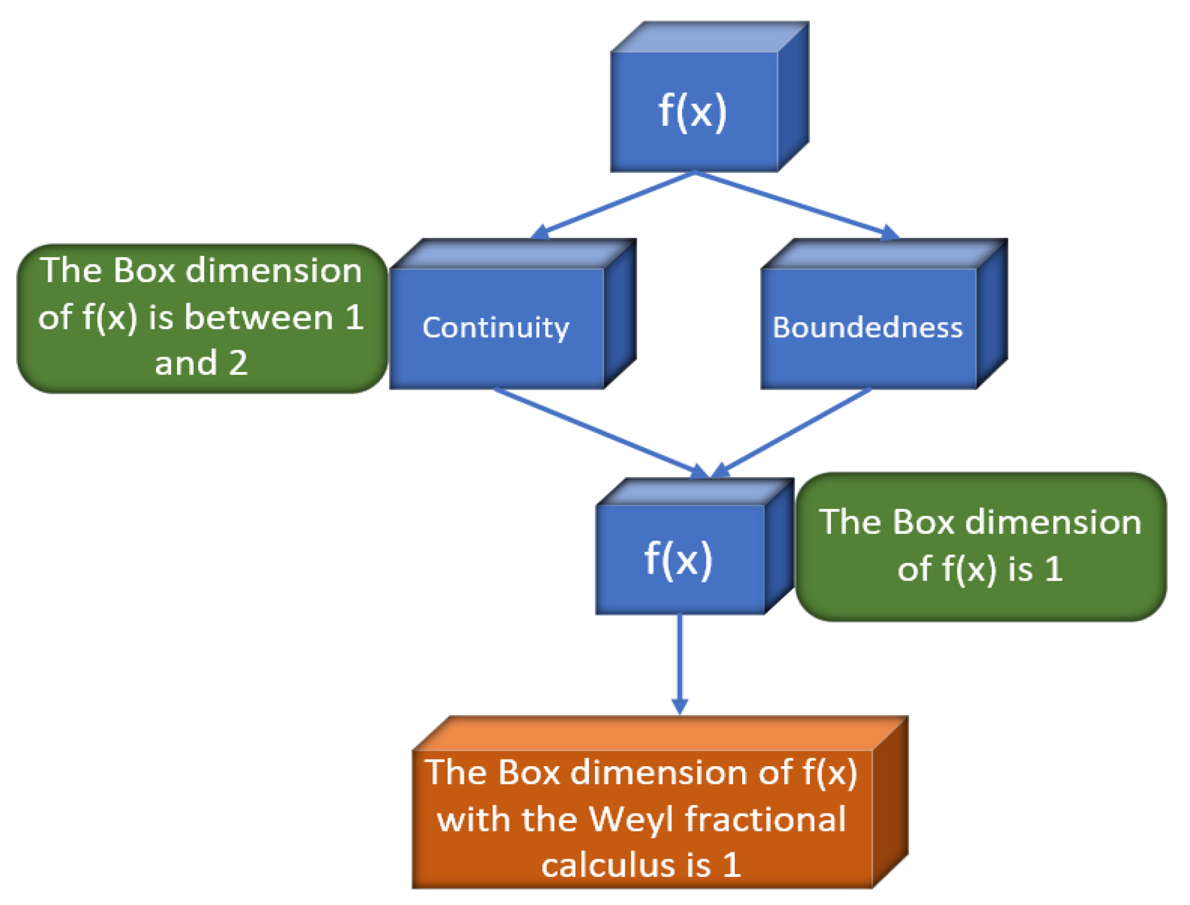 Fractalfract 06 00069 g002 550