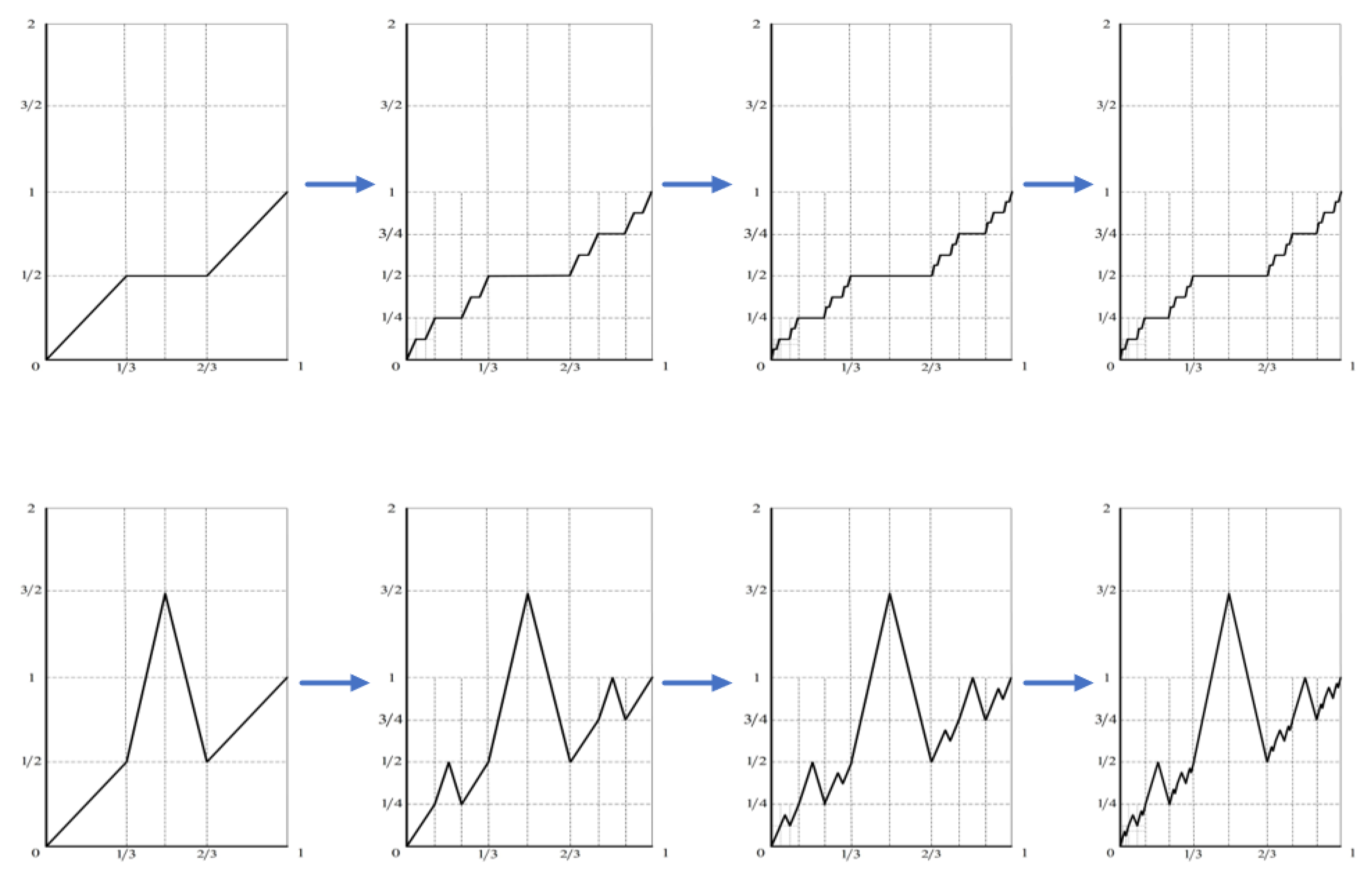 Fractalfract 06 00069 g003 550