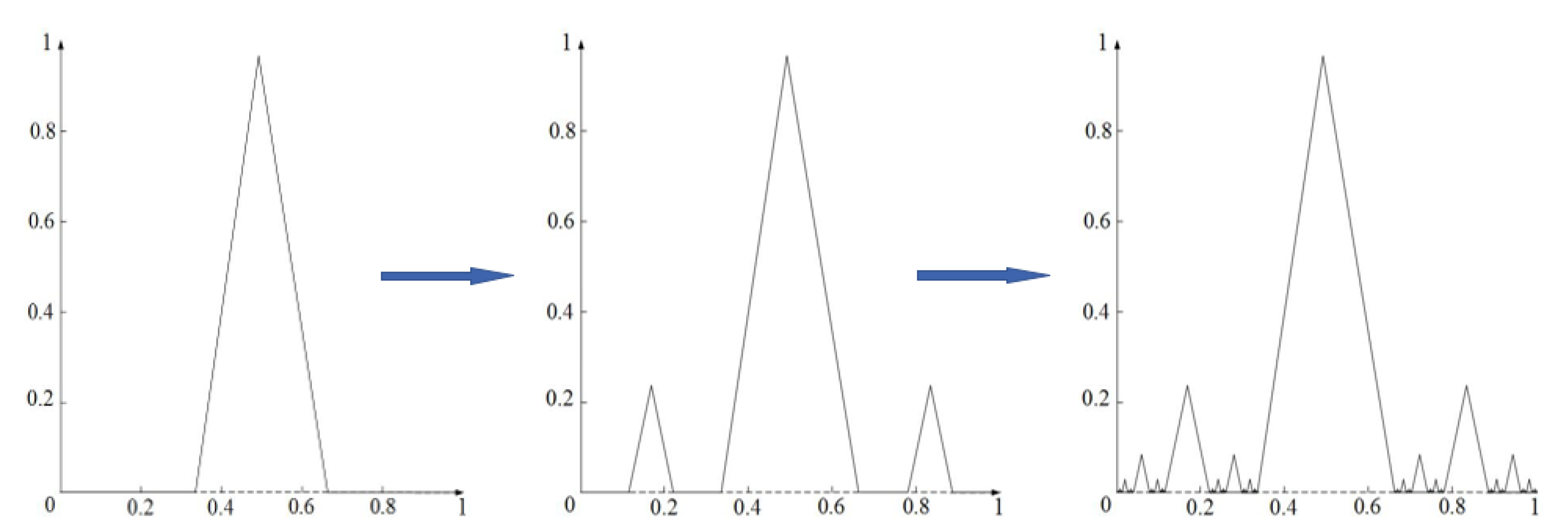 Fractalfract 06 00069 g004 550