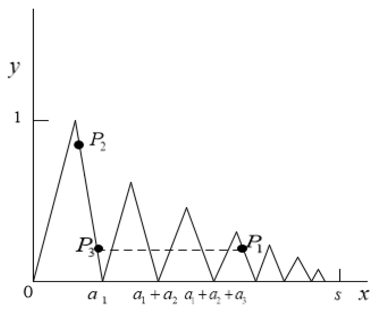 Fractalfract 06 00069 g007 550