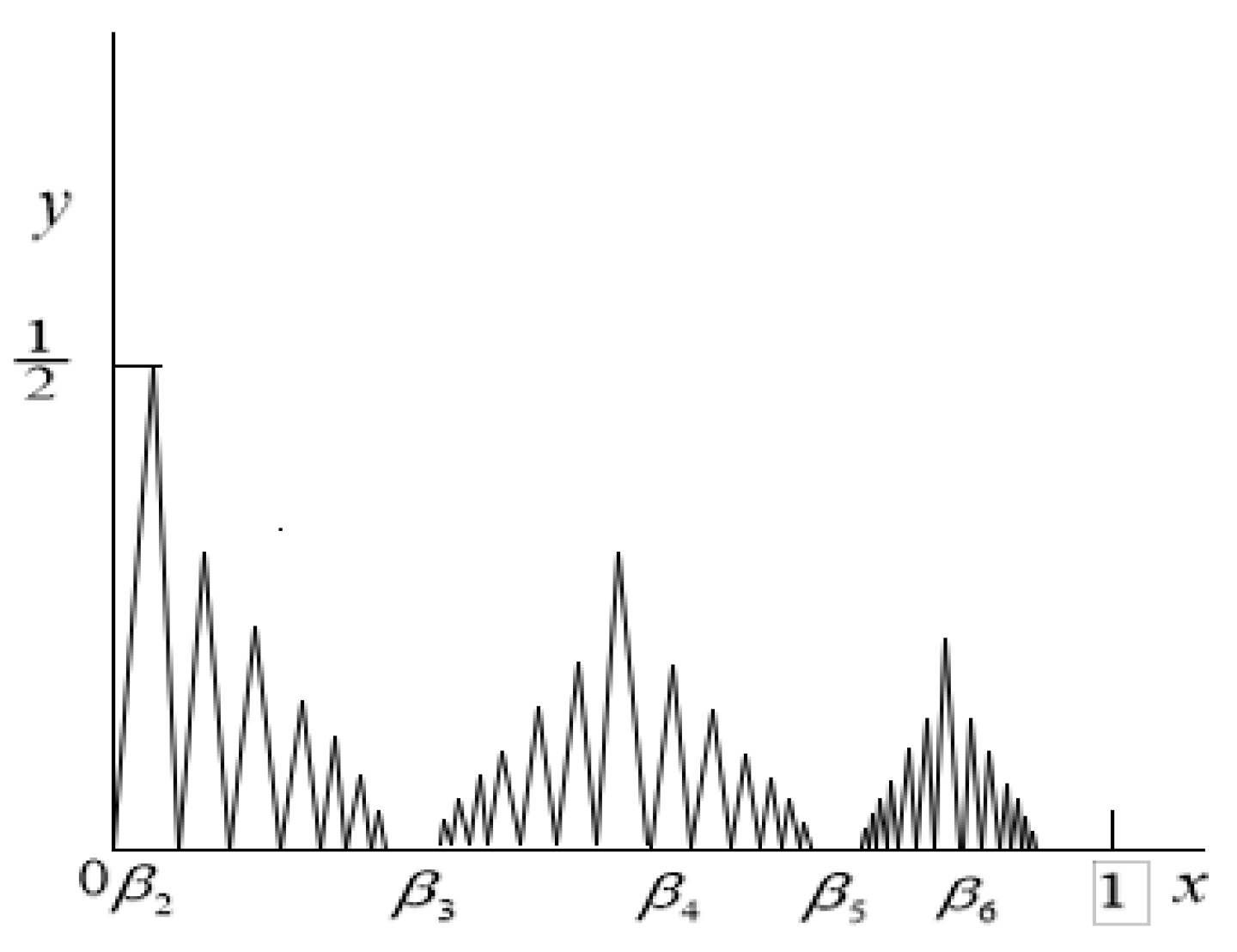 Fractalfract 06 00069 g008 550