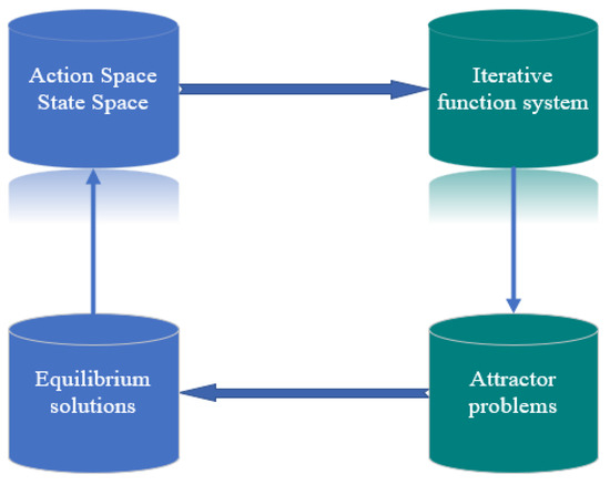 Overview of One-Dimensional Continuous Functions with