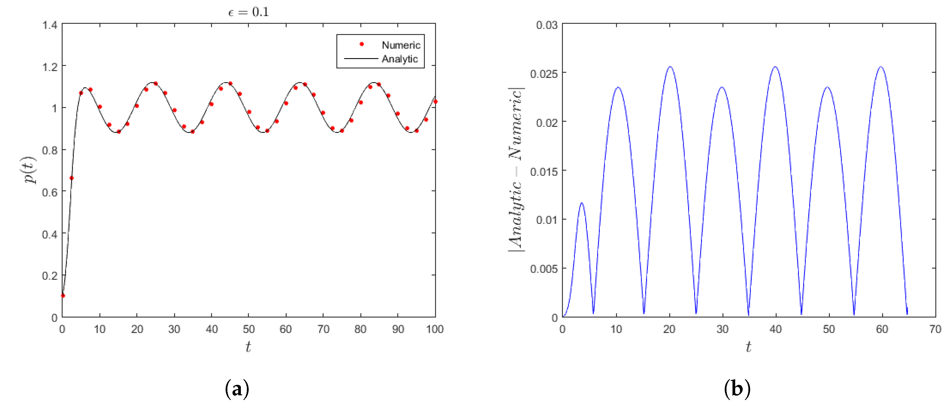 Fractalfract 06 00072 g001 550
