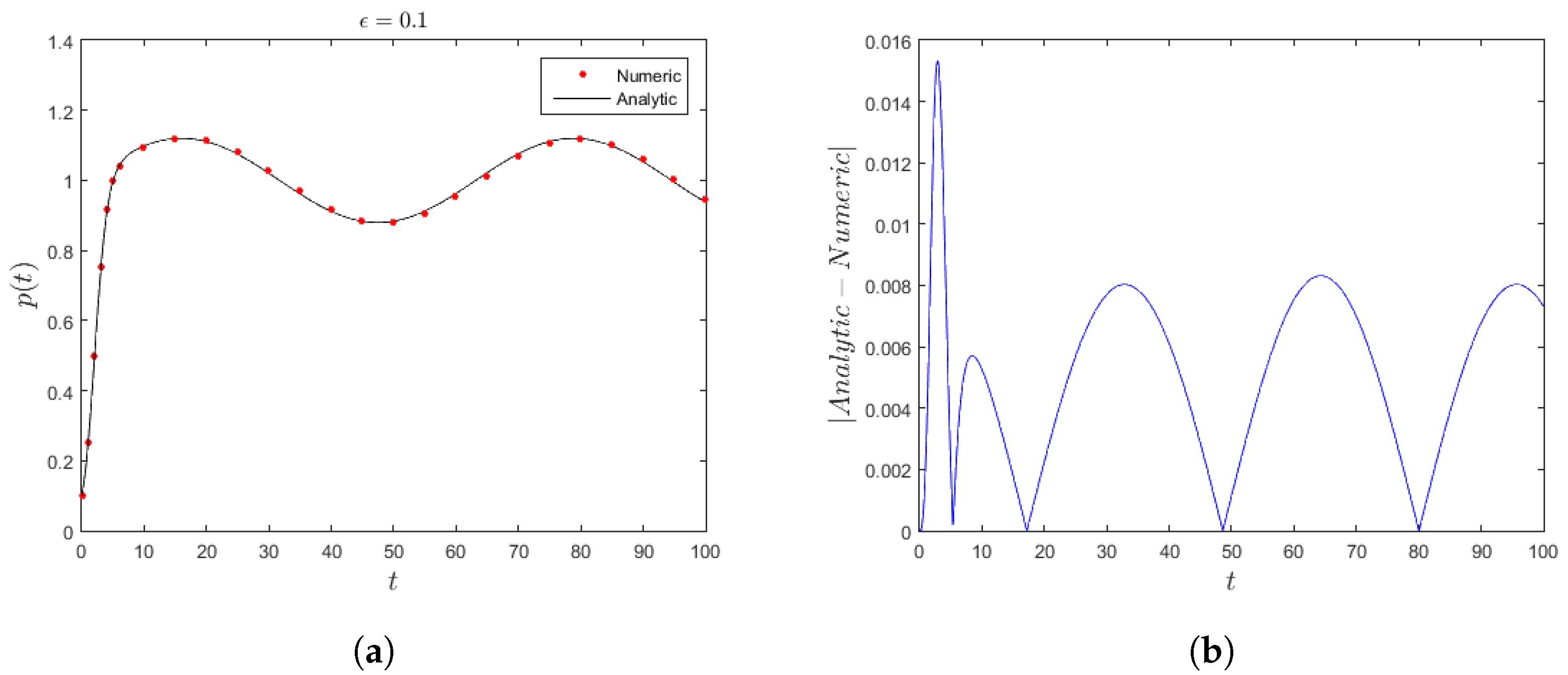 Fractalfract 06 00072 g002 550