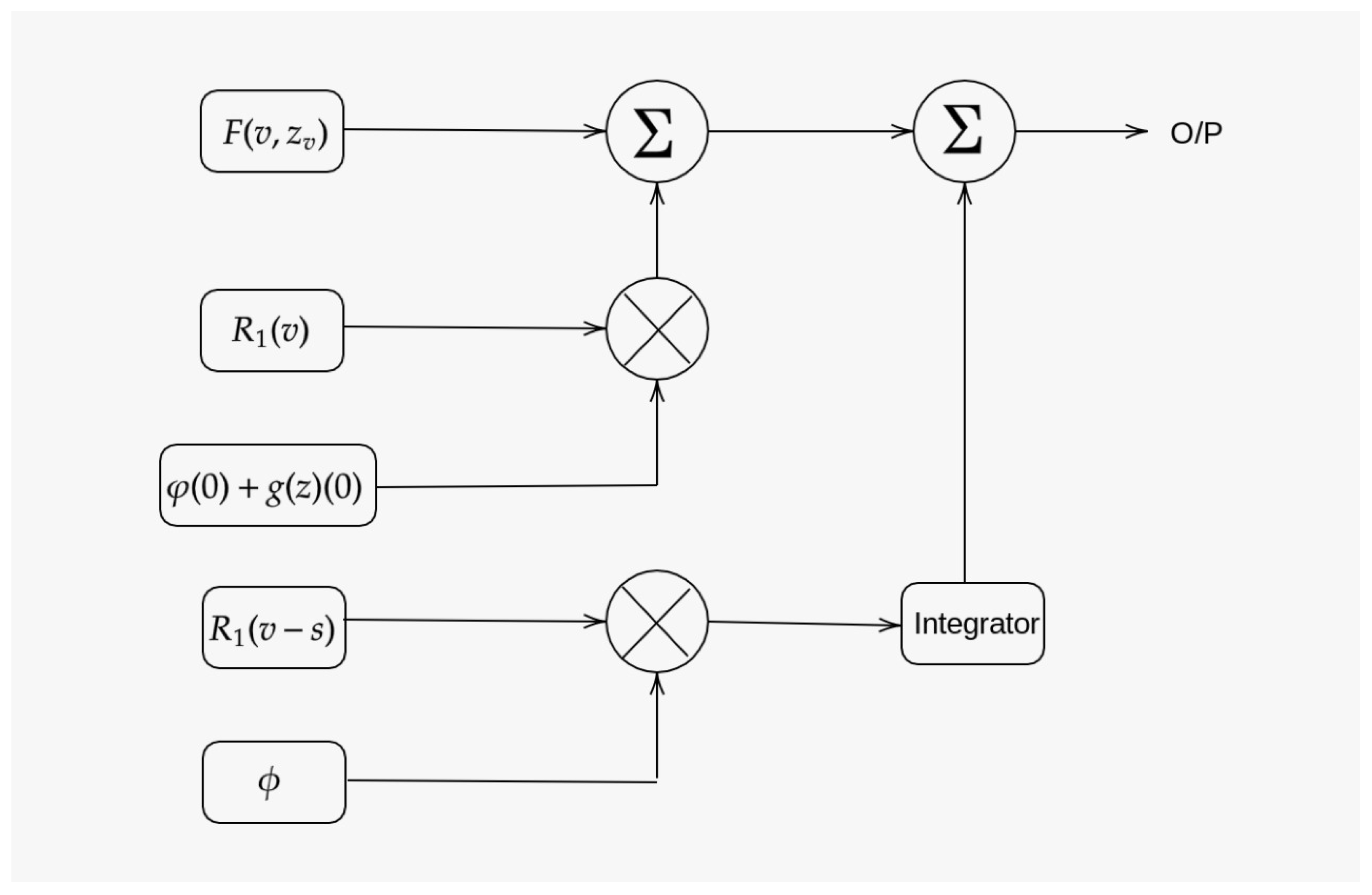 Fractalfract 06 00075 g001 550