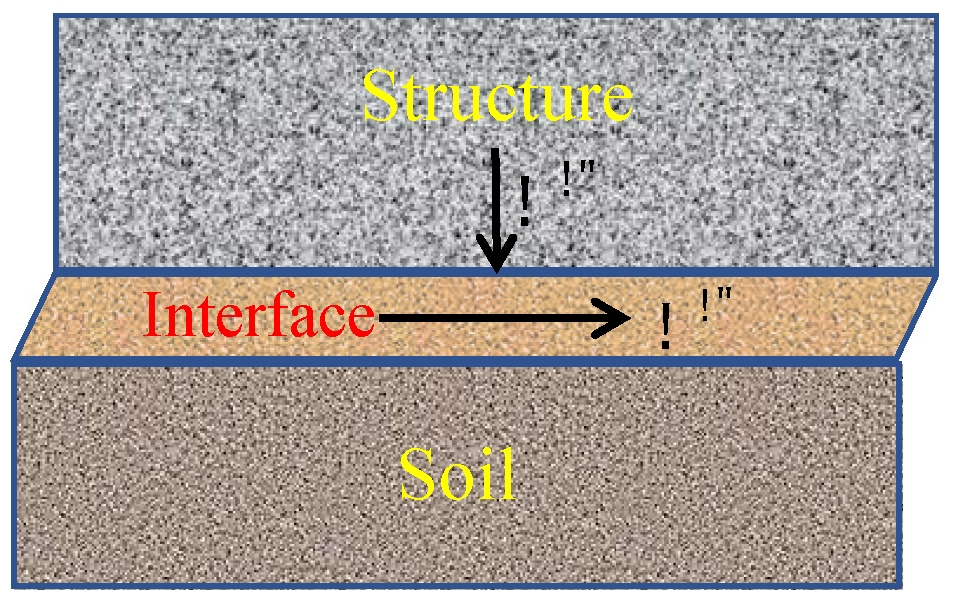 Fractalfract 06 00076 g001 550