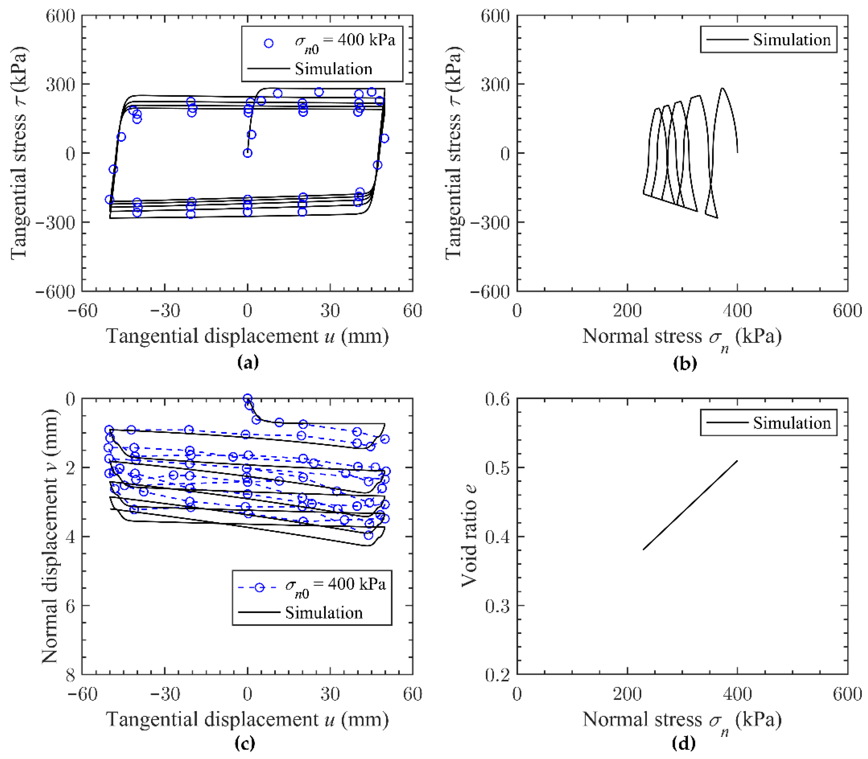 Fractalfract 06 00076 g002 550