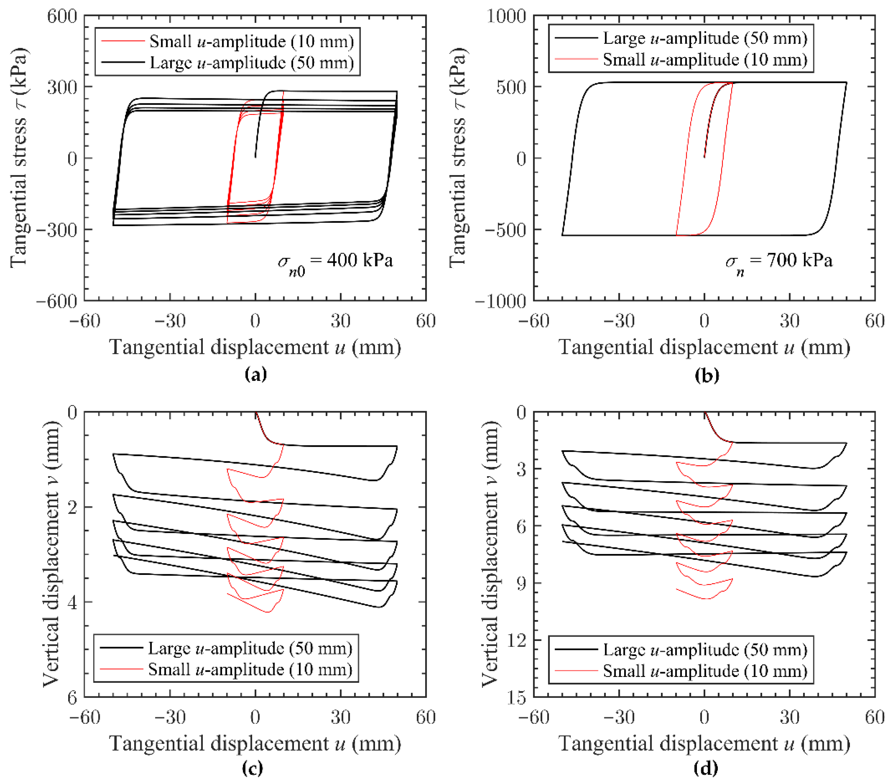 Fractalfract 06 00076 g004 550