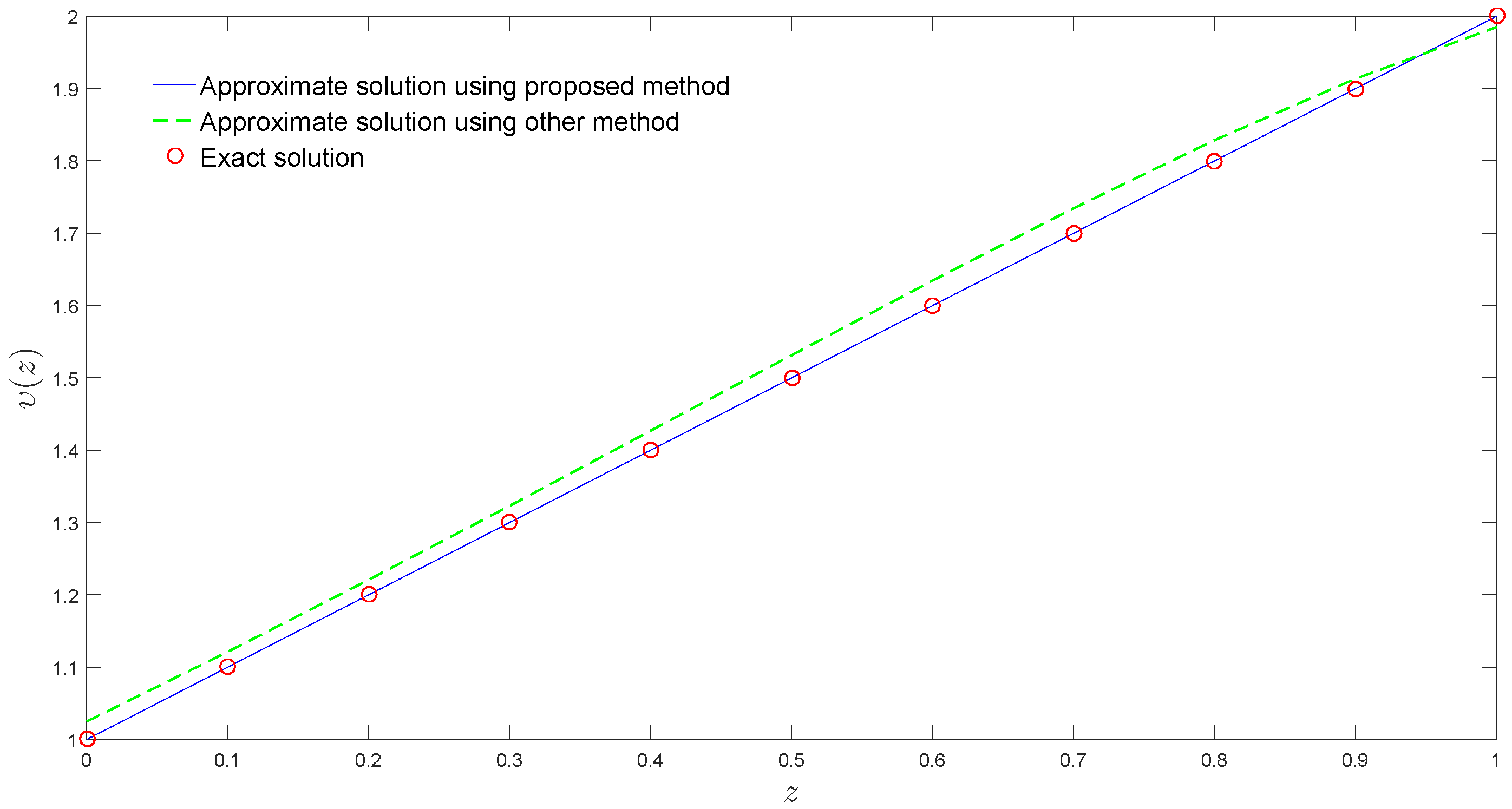 Fractalfract 06 00079 g001 550