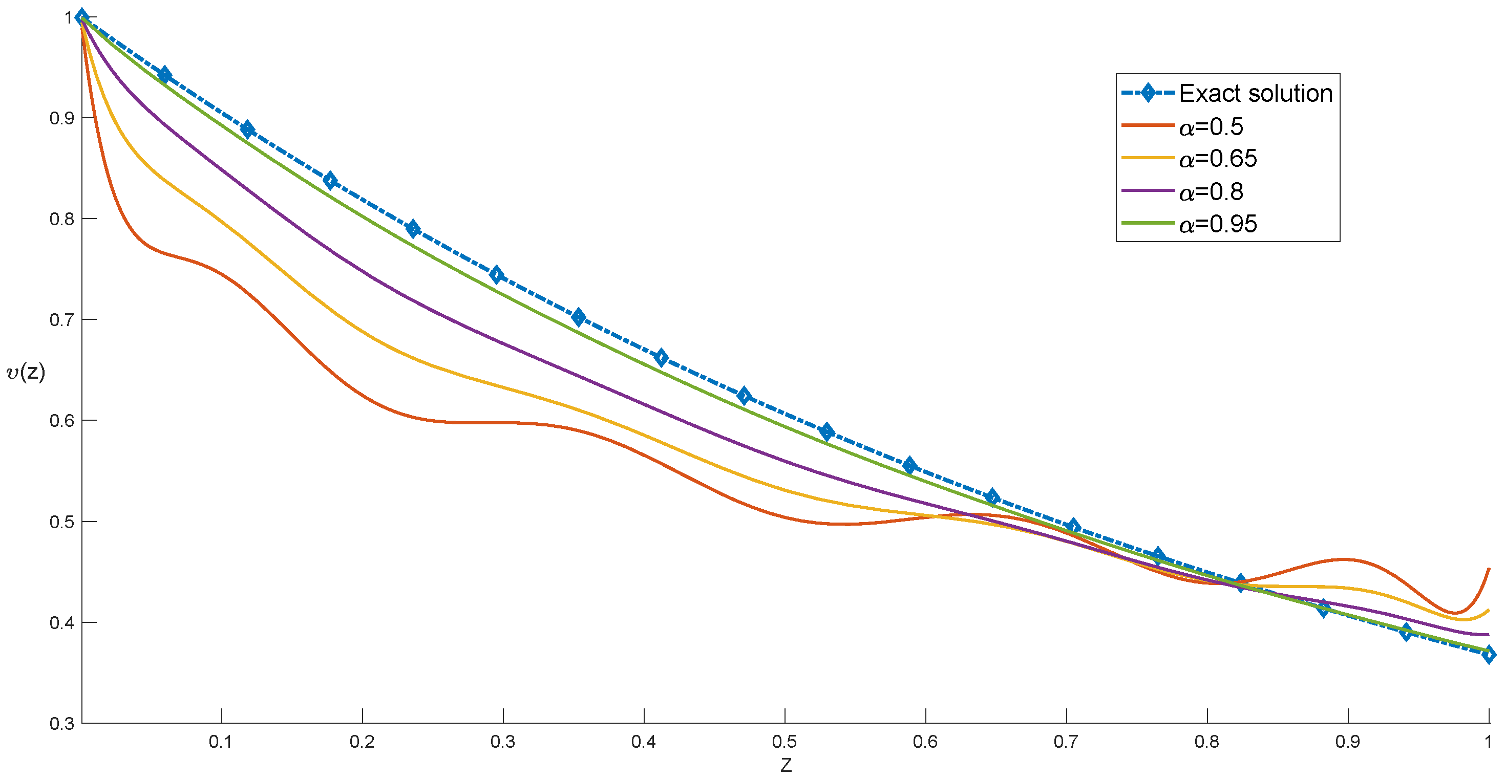 Fractalfract 06 00079 g003 550