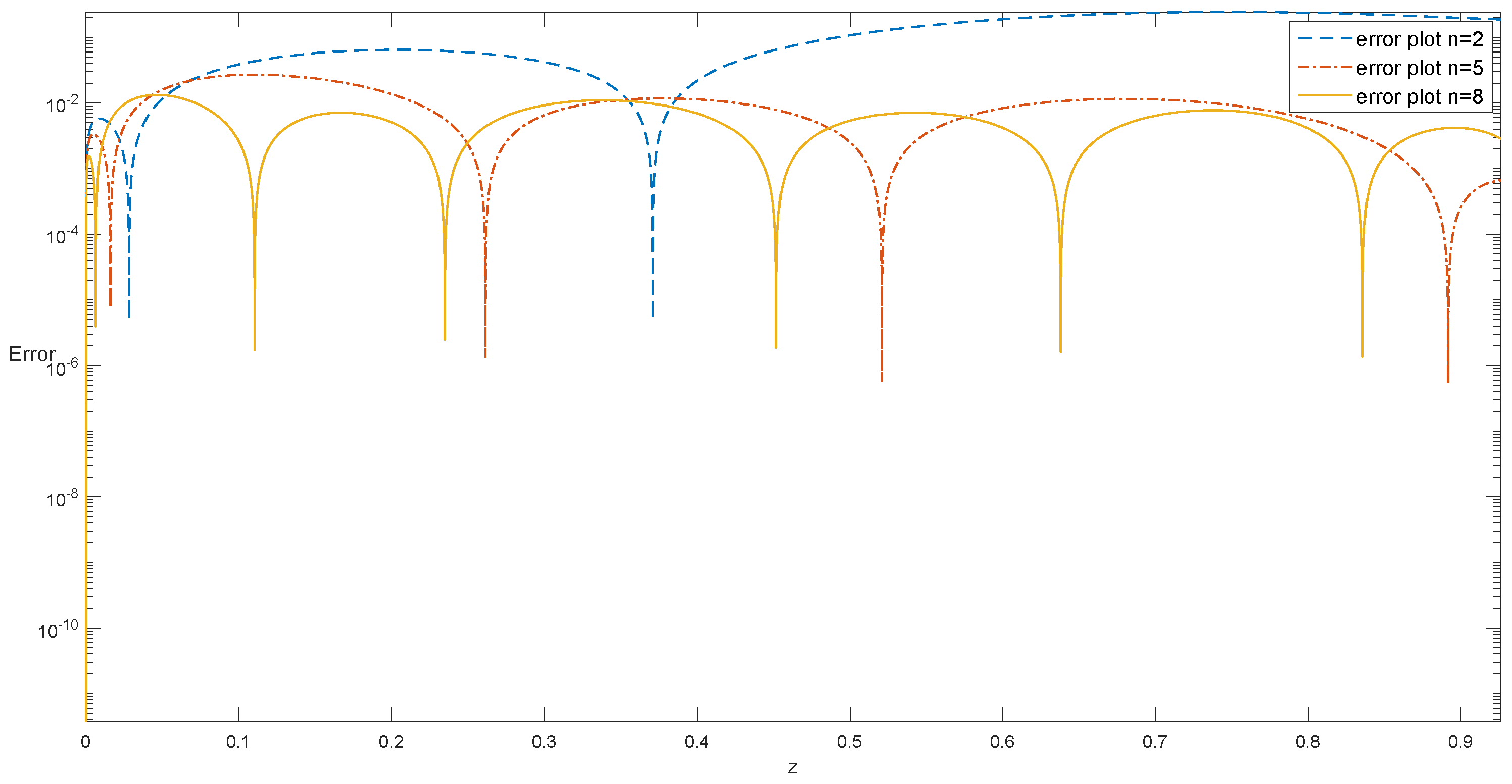 Fractalfract 06 00079 g004 550