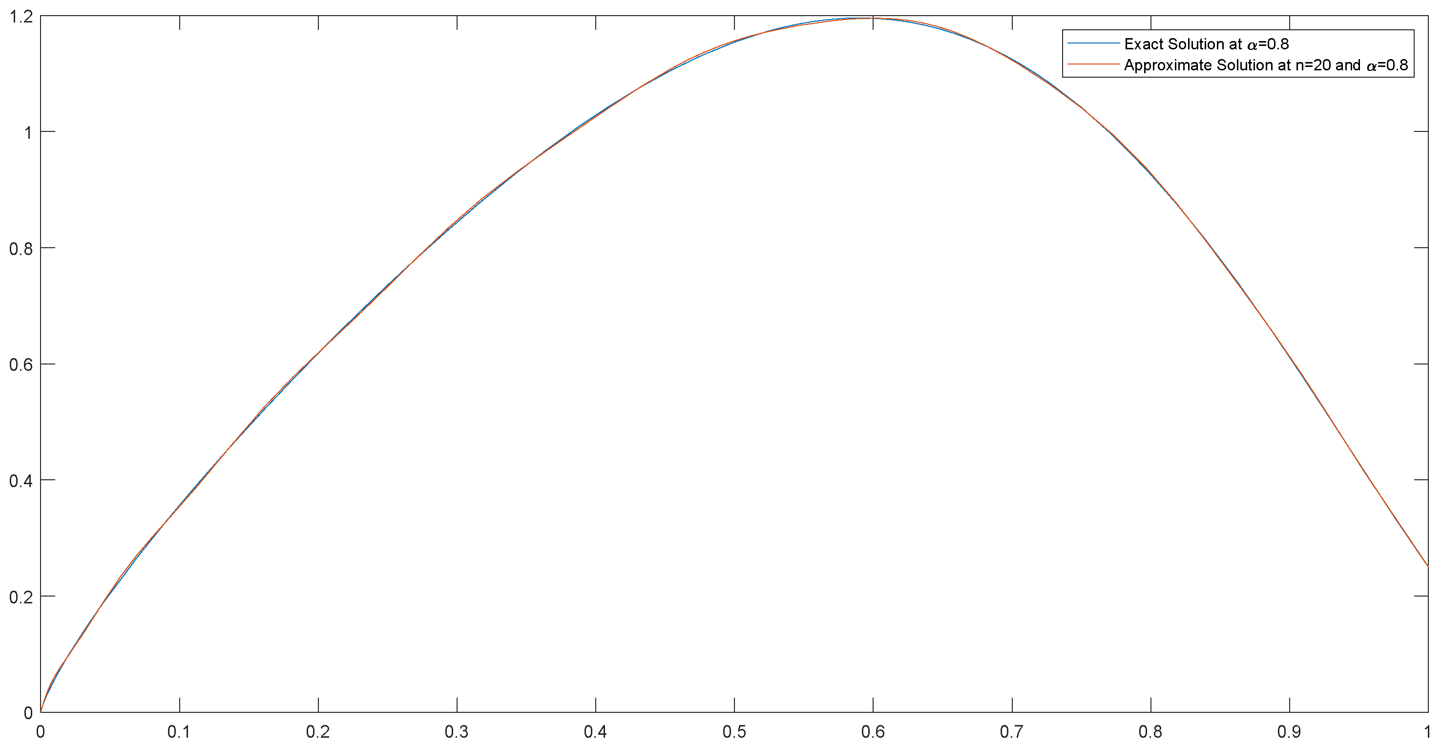 Fractalfract 06 00079 g005 550