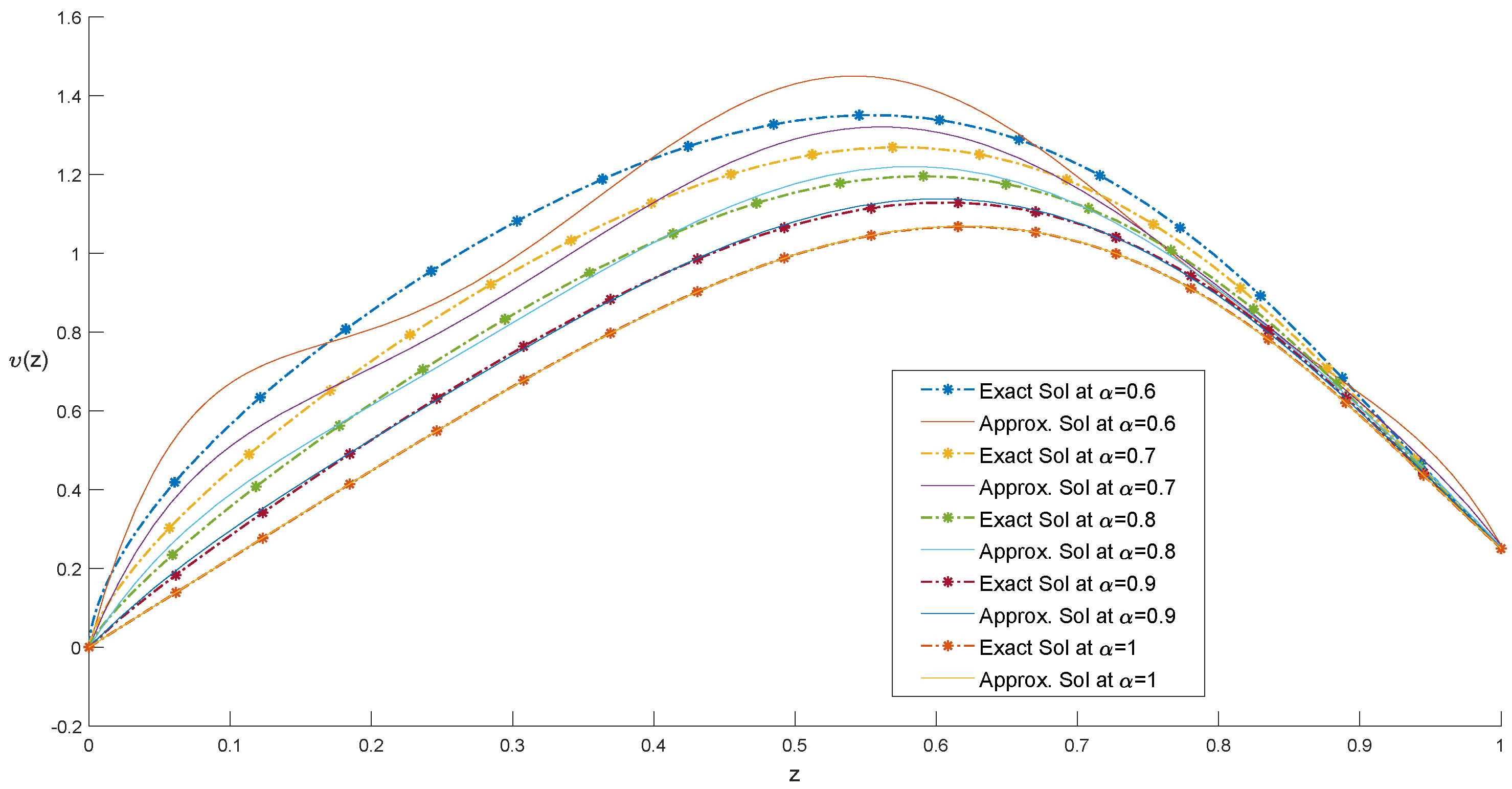 Fractalfract 06 00079 g006 550