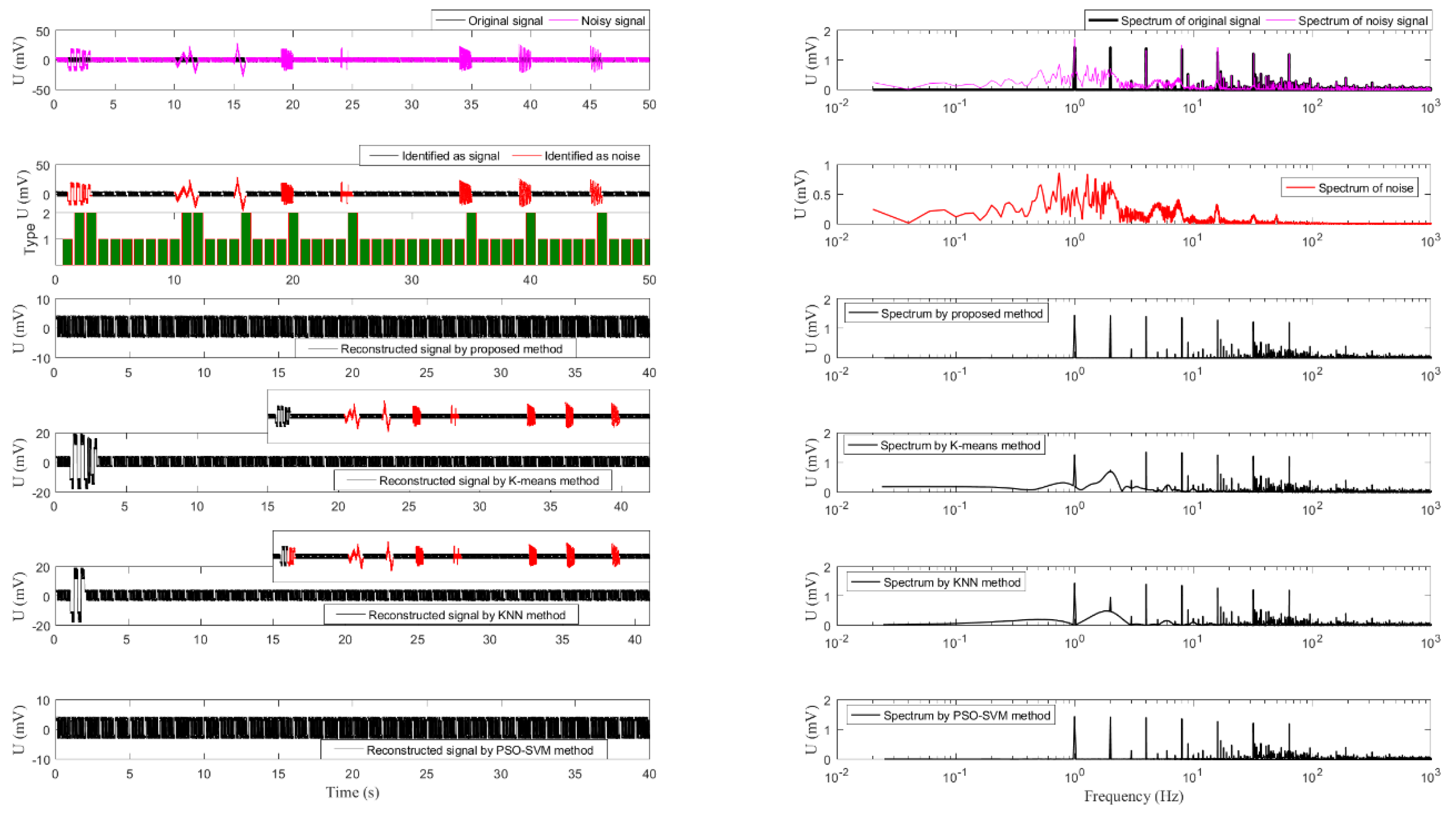 Fractalfract 06 00080 g004 550