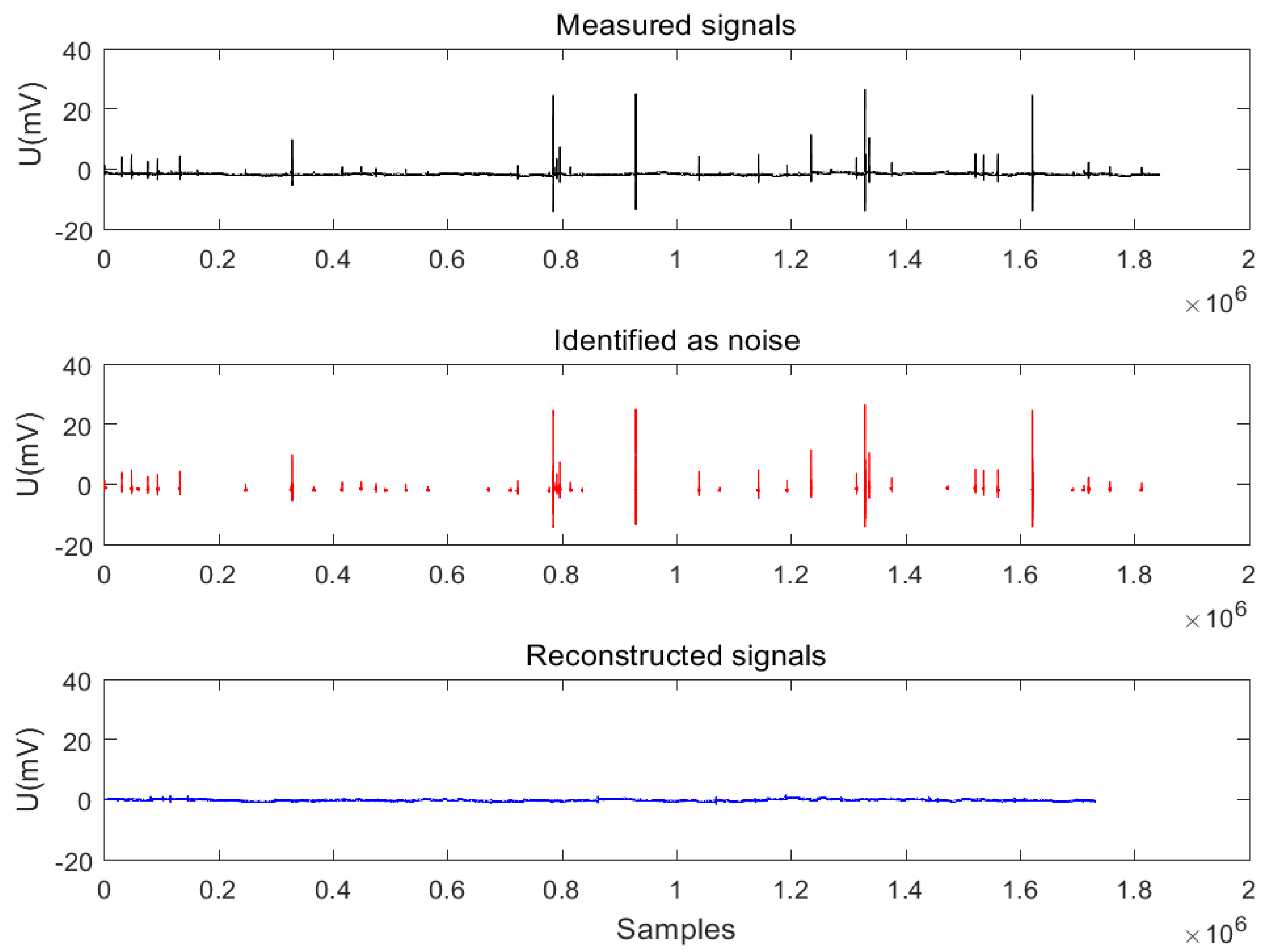 Fractalfract 06 00080 g006 550