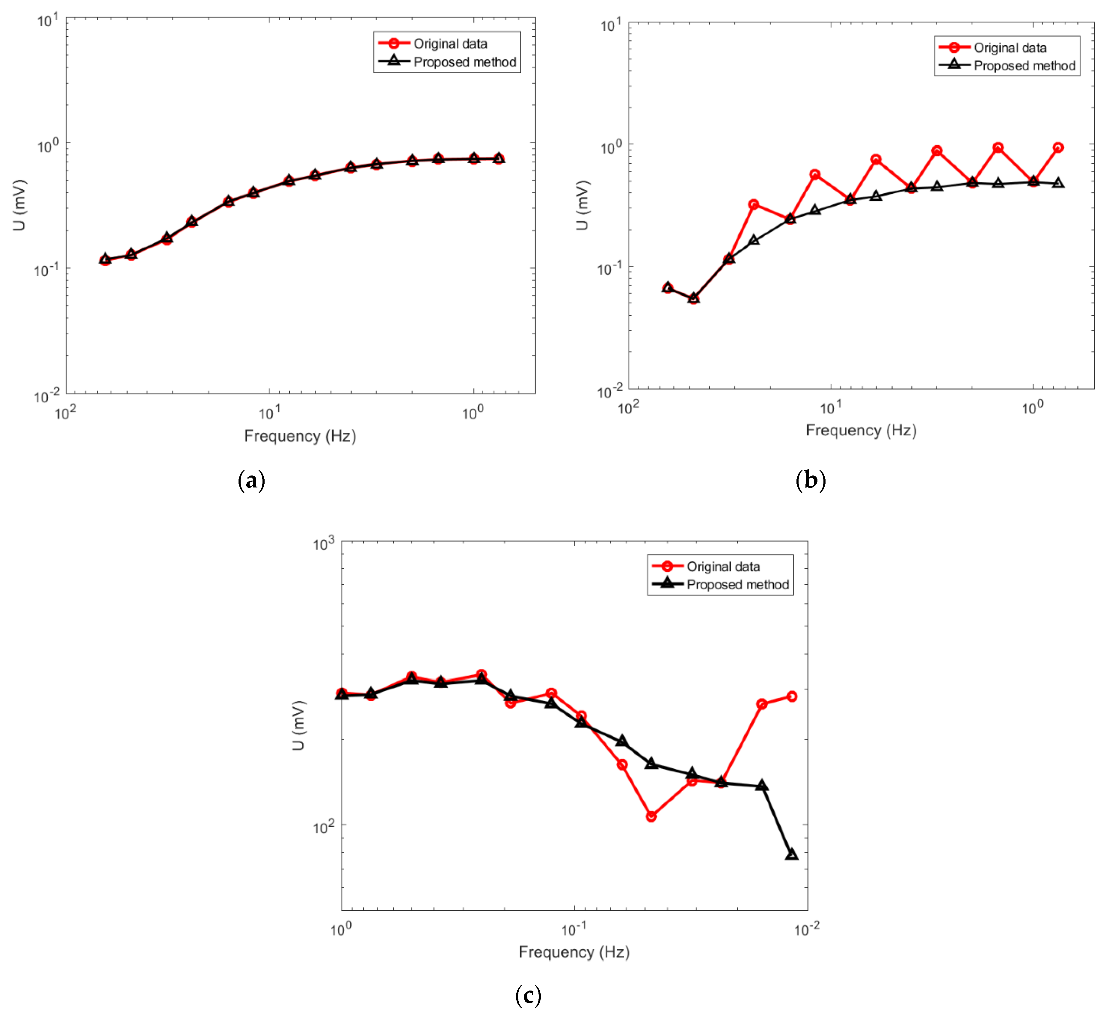 Fractalfract 06 00080 g007 550