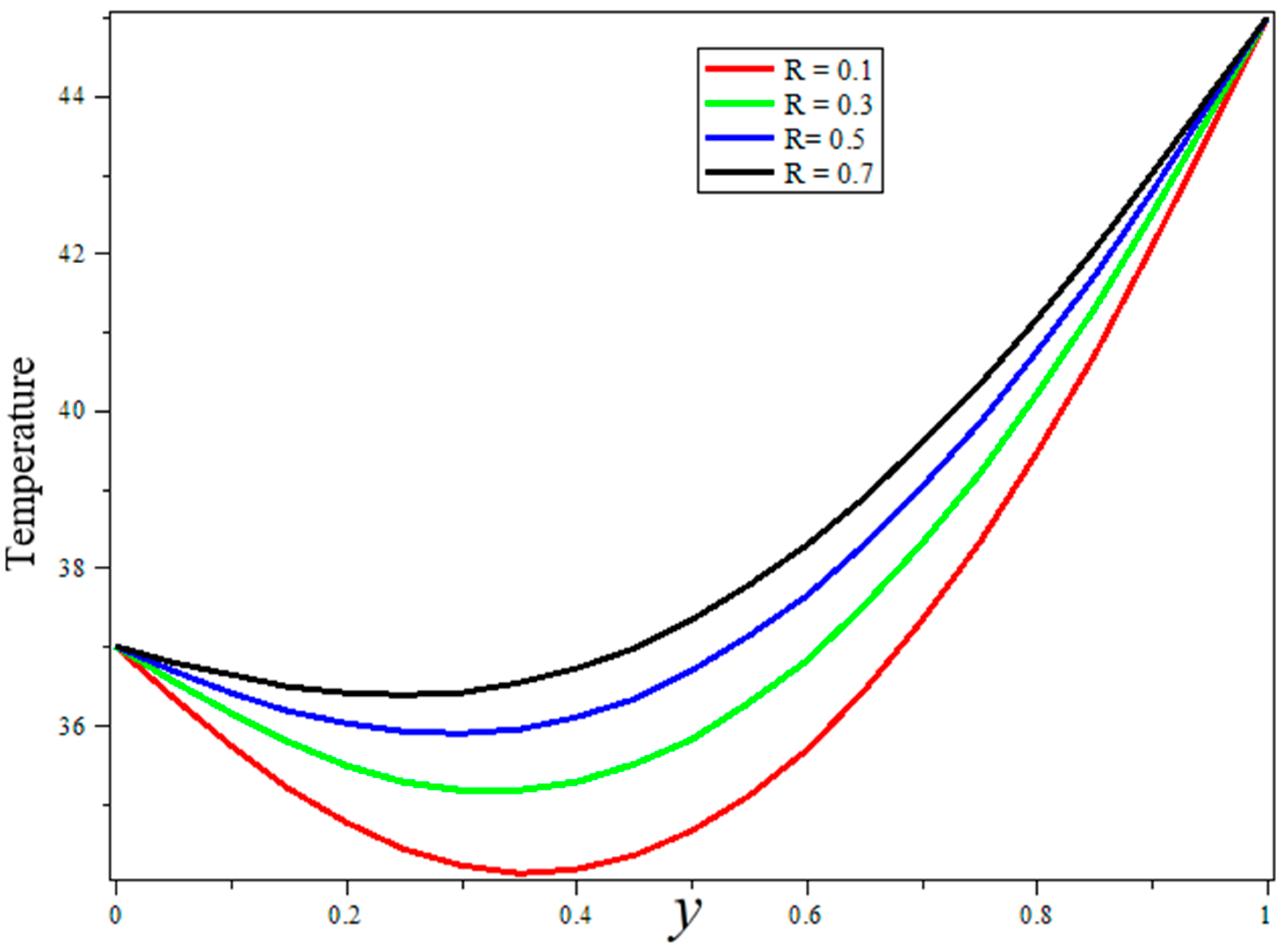 Fractalfract 06 00082 g001