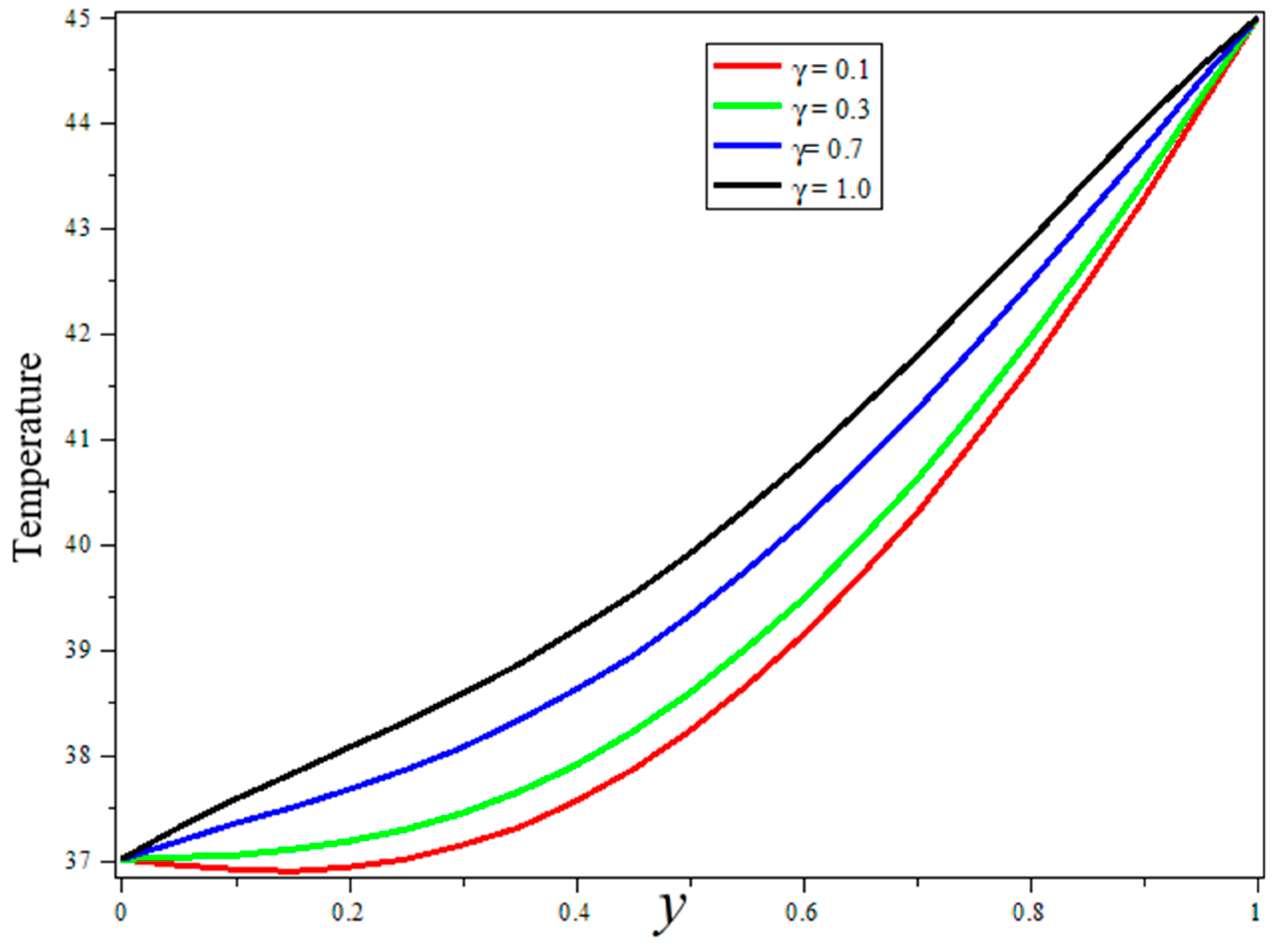 Fractalfract 06 00082 g002