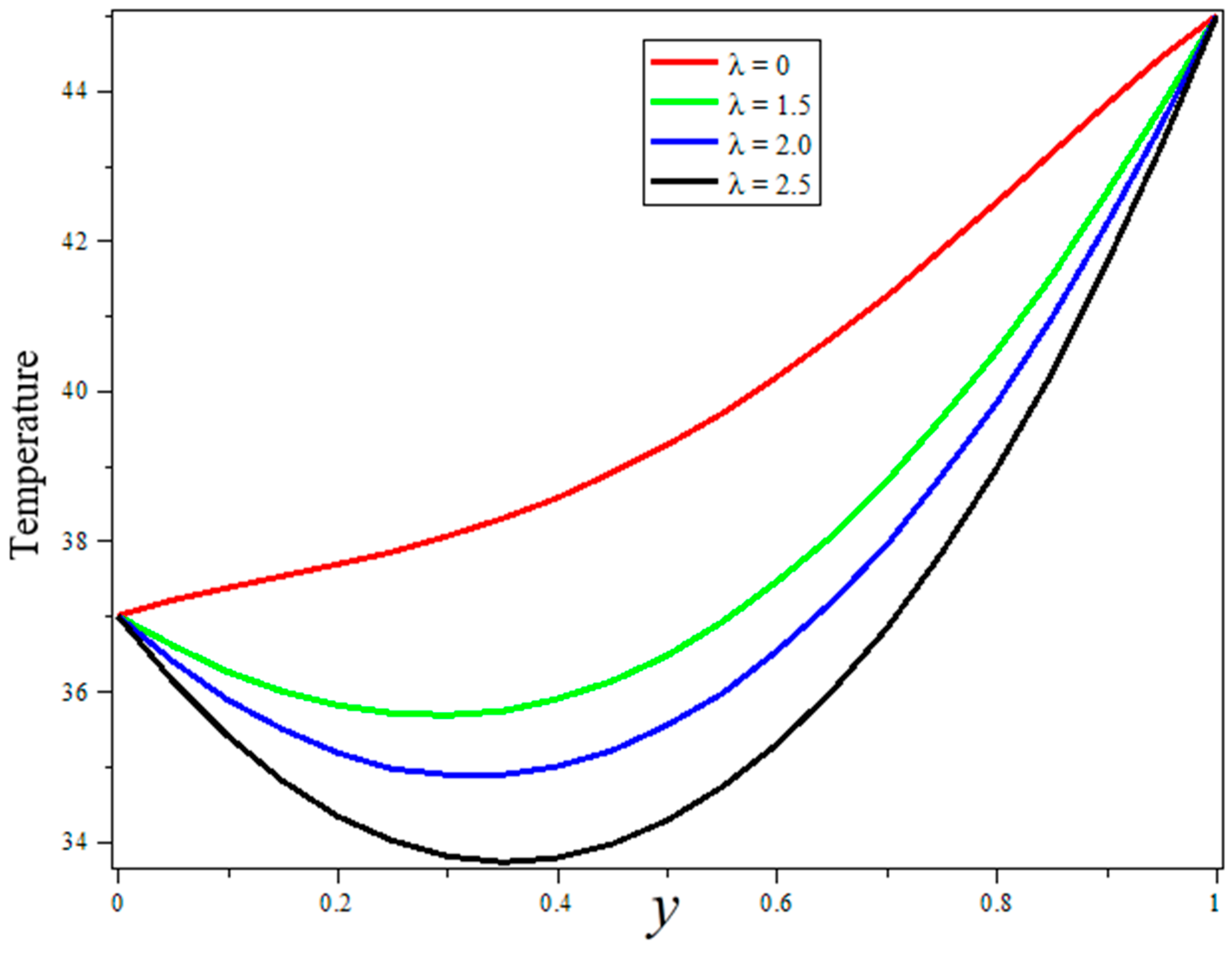 Fractalfract 06 00082 g003