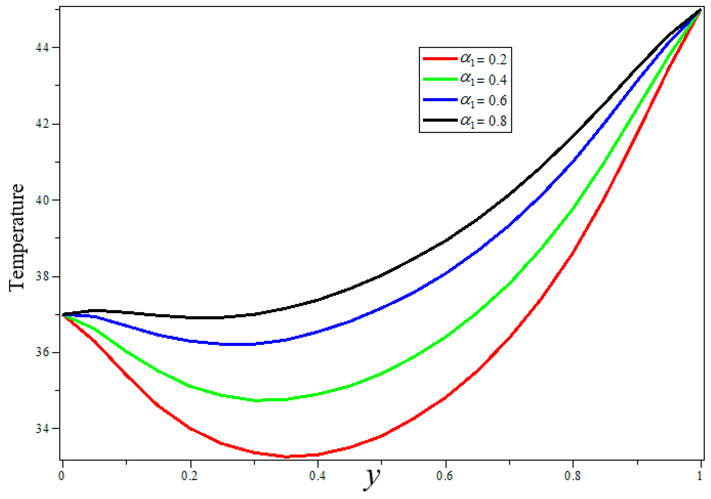 Fractalfract 06 00082 g005