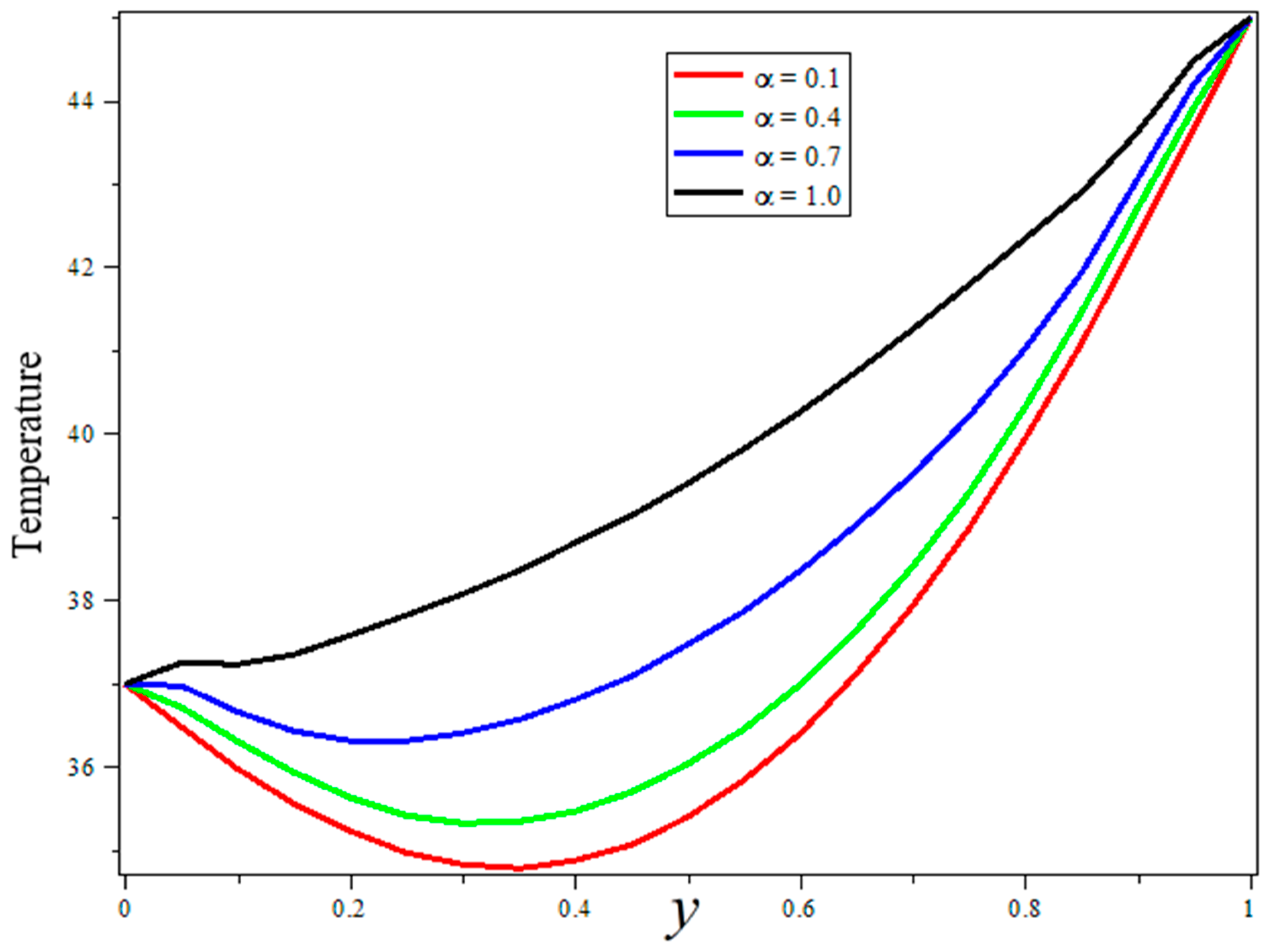 Fractalfract 06 00082 g006